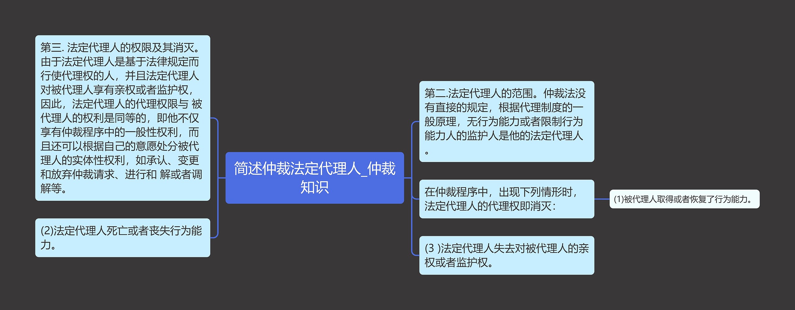 简述仲裁法定代理人_仲裁知识