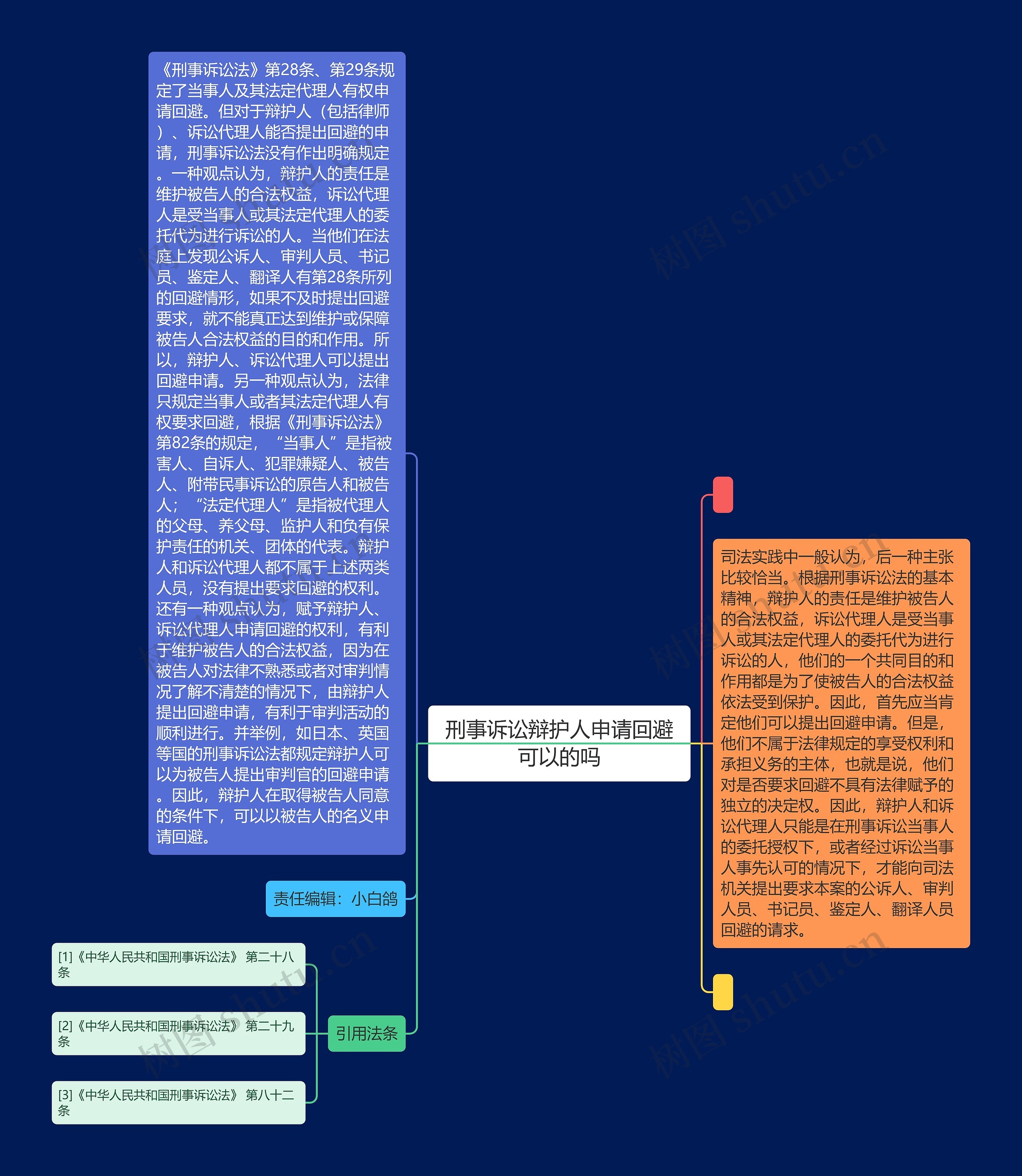 刑事诉讼辩护人申请回避可以的吗思维导图