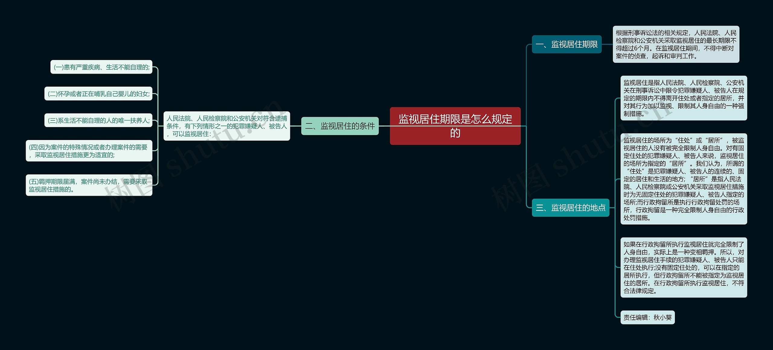 监视居住期限是怎么规定的思维导图