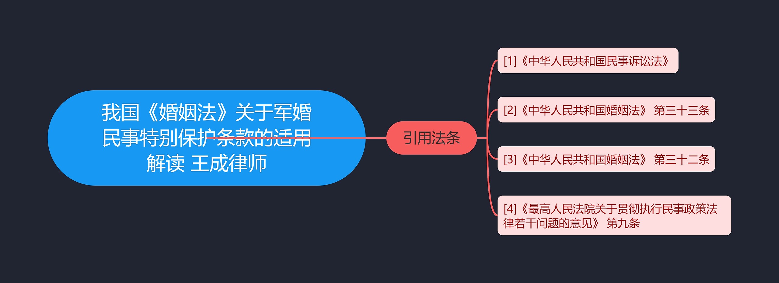 我国《婚姻法》关于军婚民事特别保护条款的适用解读 王成律师