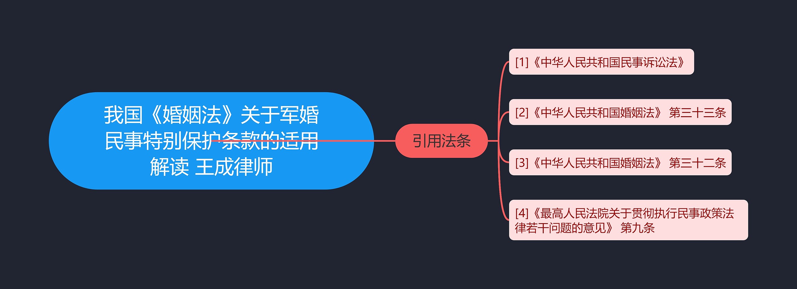 我国《婚姻法》关于军婚民事特别保护条款的适用解读 王成律师 我国《婚姻法》关于军婚民事特别保护条款的适用解读 王成律师
