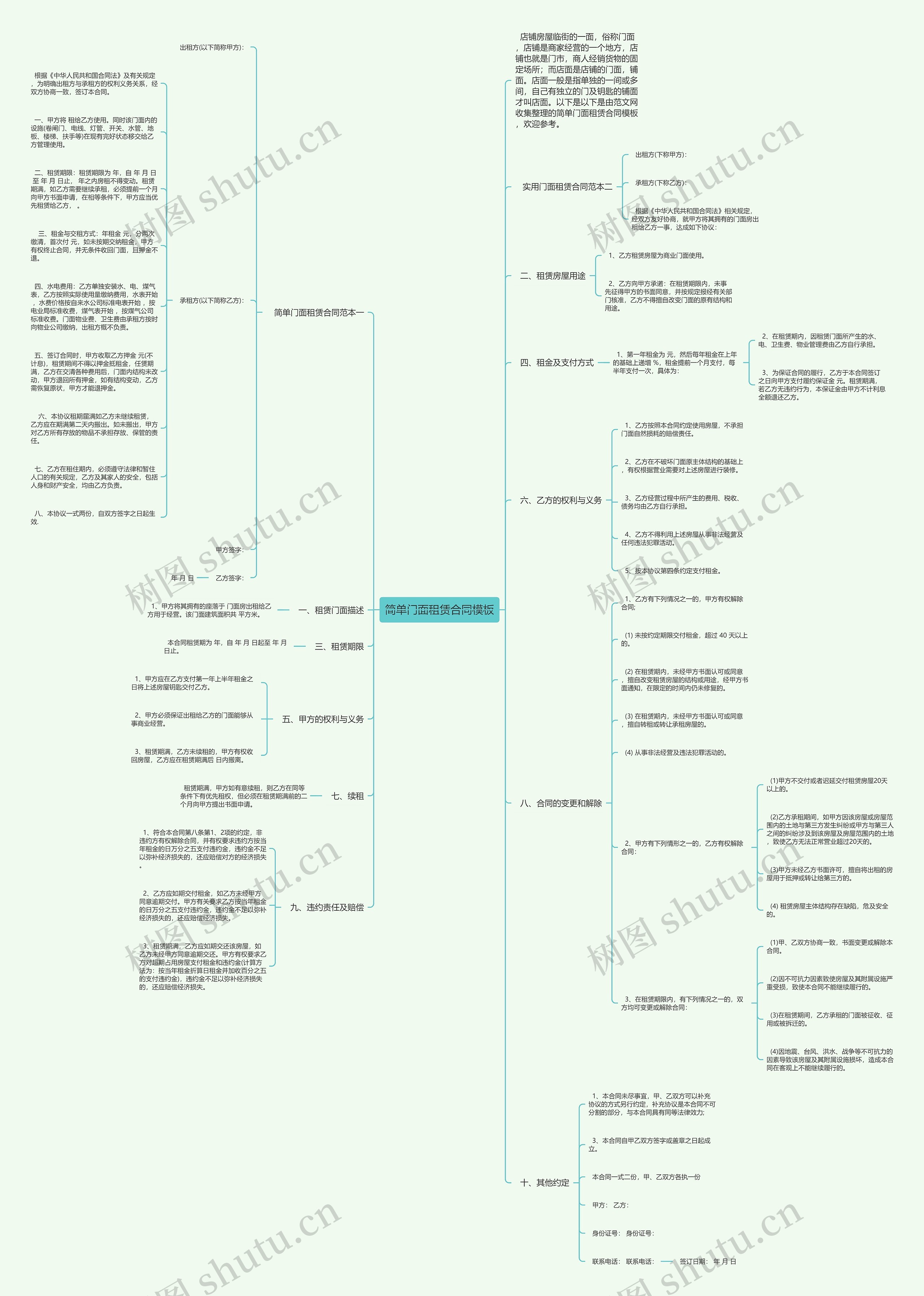 简单门面租赁合同思维导图
