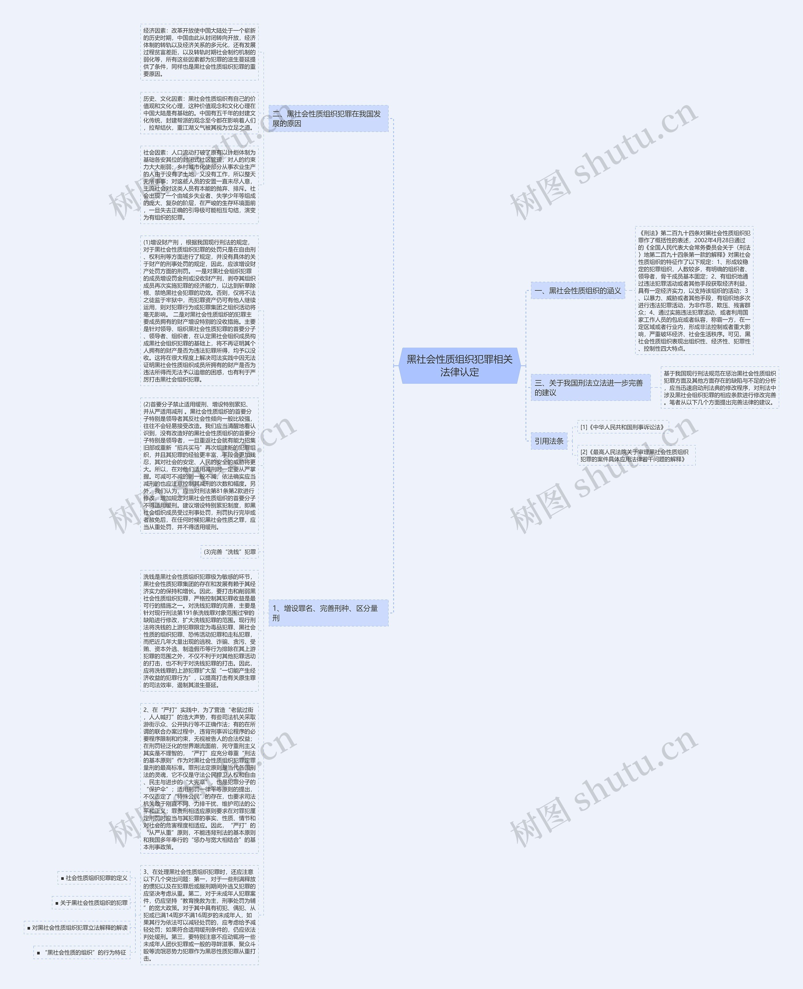 黑社会性质组织犯罪相关法律认定思维导图