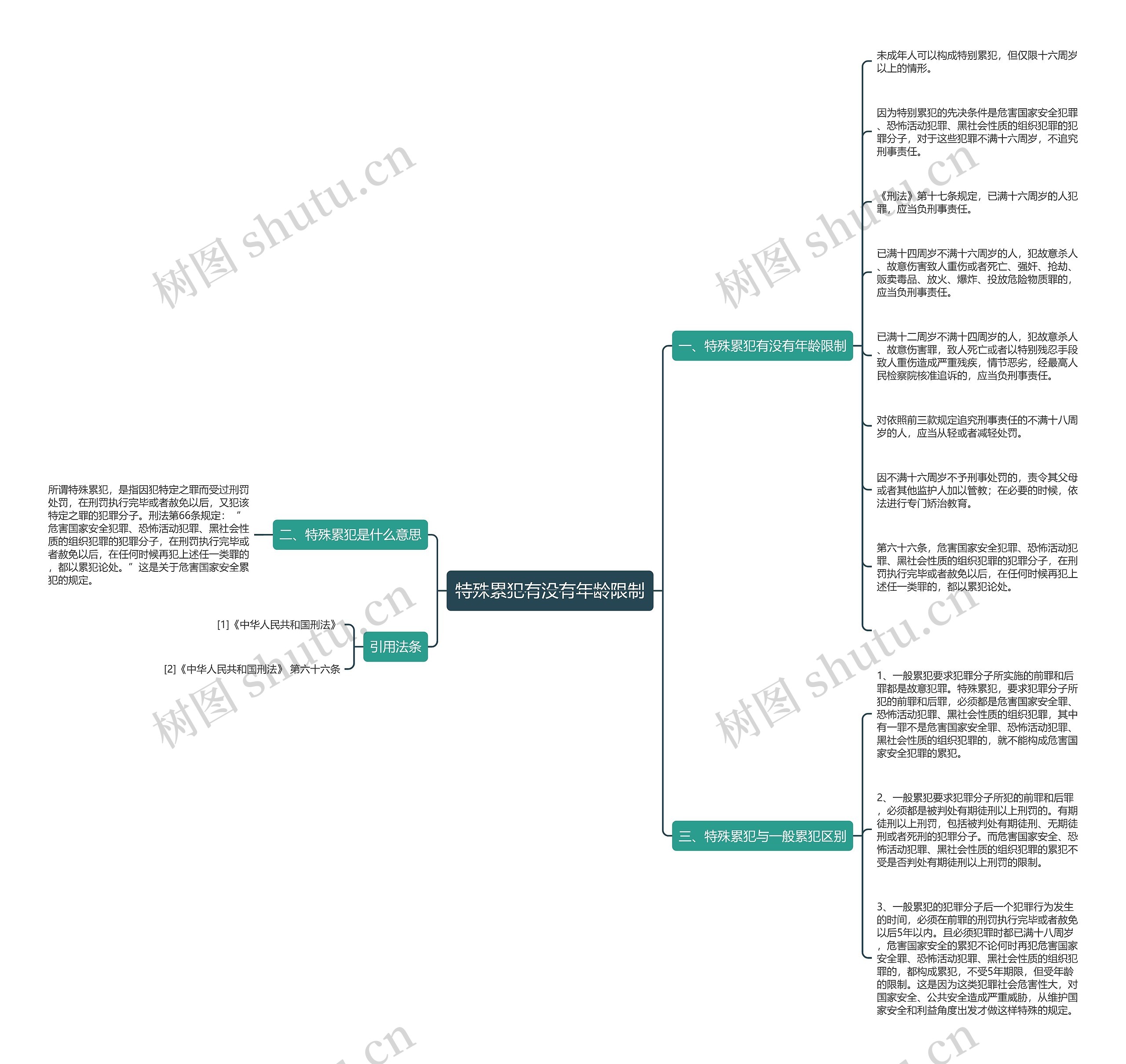 特殊累犯有没有年龄限制 特殊累犯有没有年龄限制