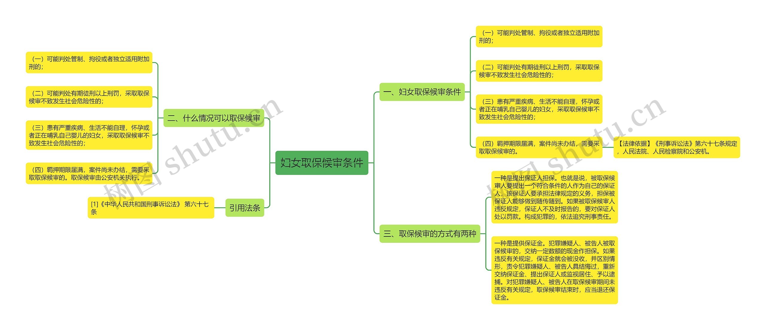 妇女取保候审条件