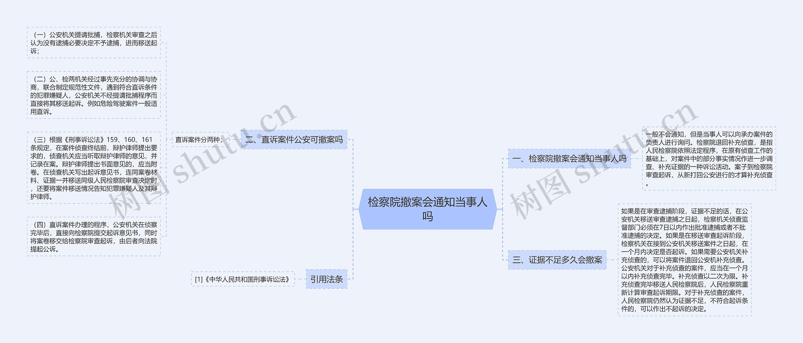 检察院撤案会通知当事人吗