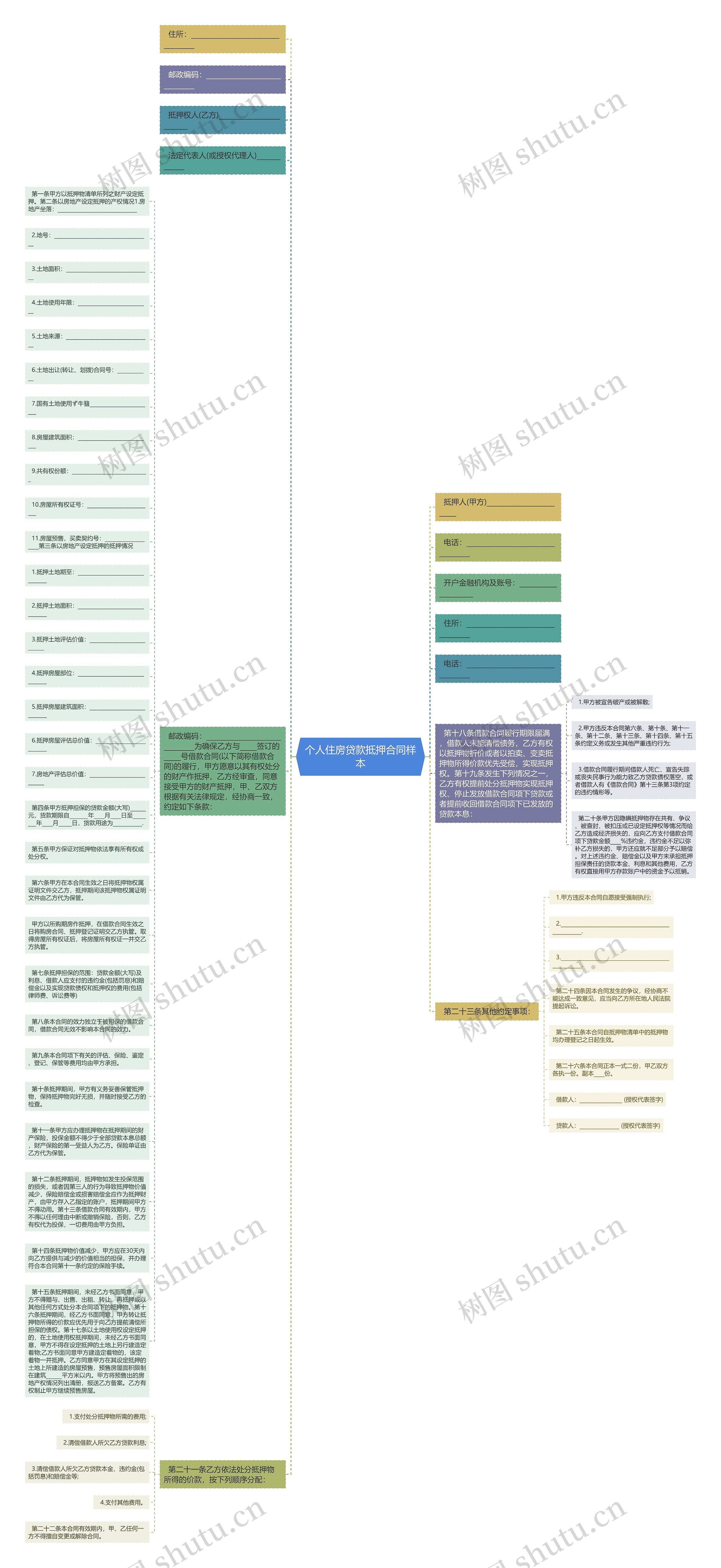 个人住房贷款抵押合同样本思维导图
