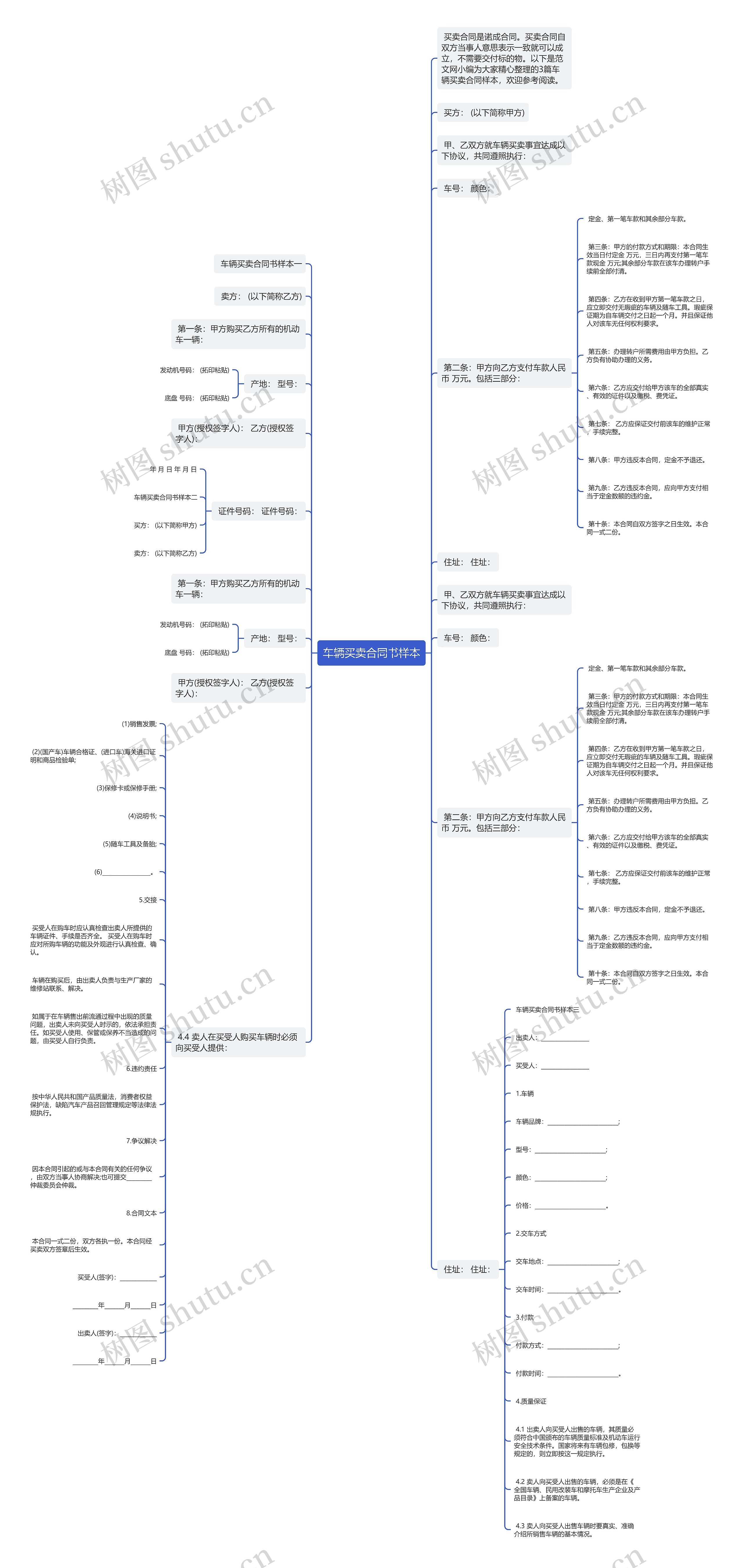 车辆买卖合同书样本思维导图
