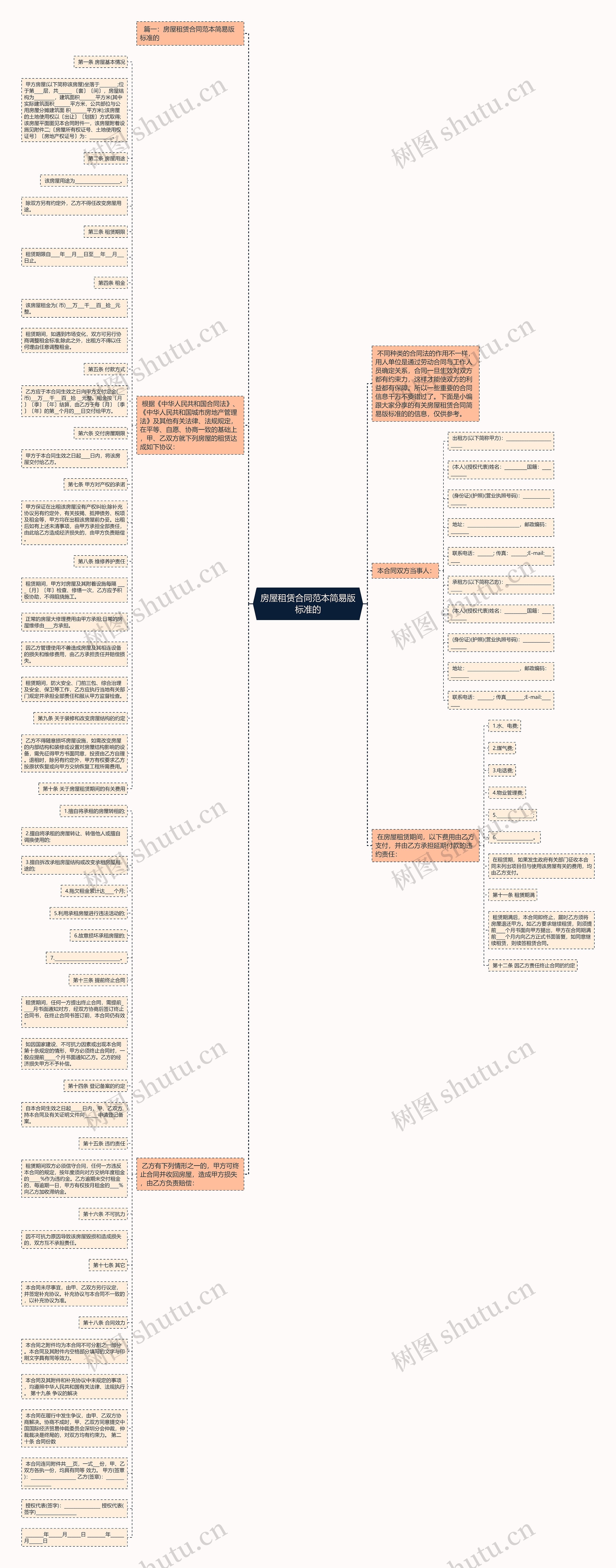 房屋租赁合同范本简易版标准的思维导图