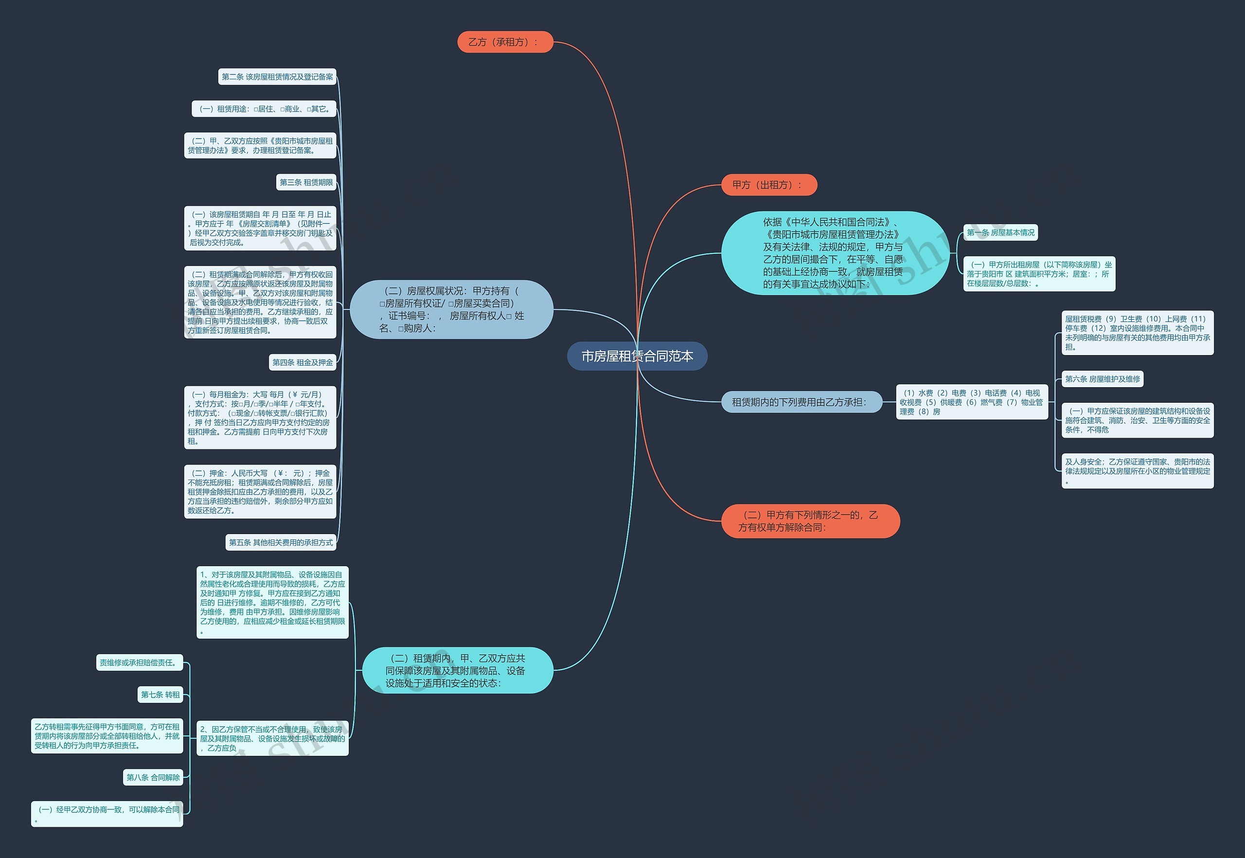 市房屋租赁合同范本思维导图