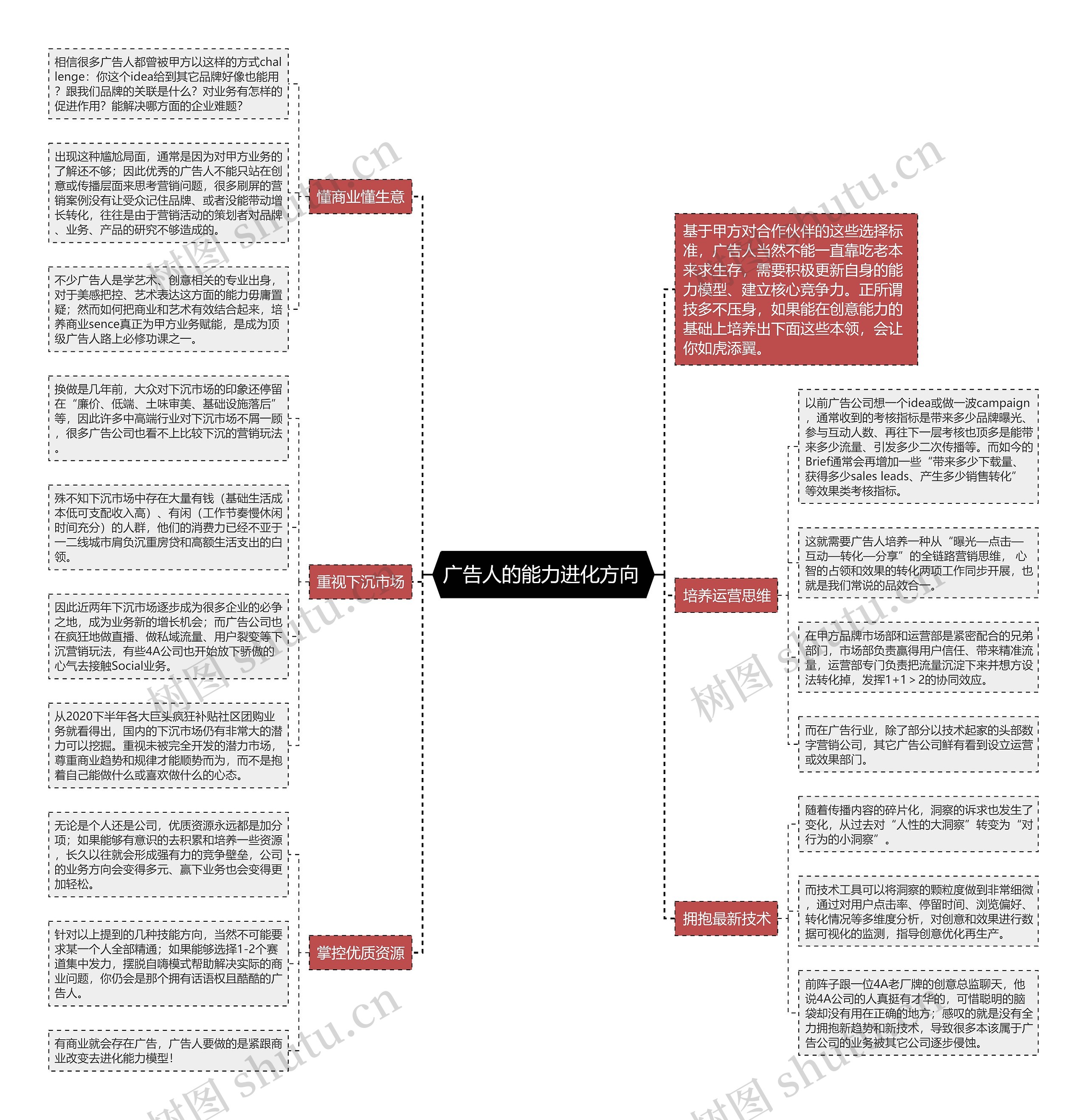 广告人的能力进化方向 思维导图