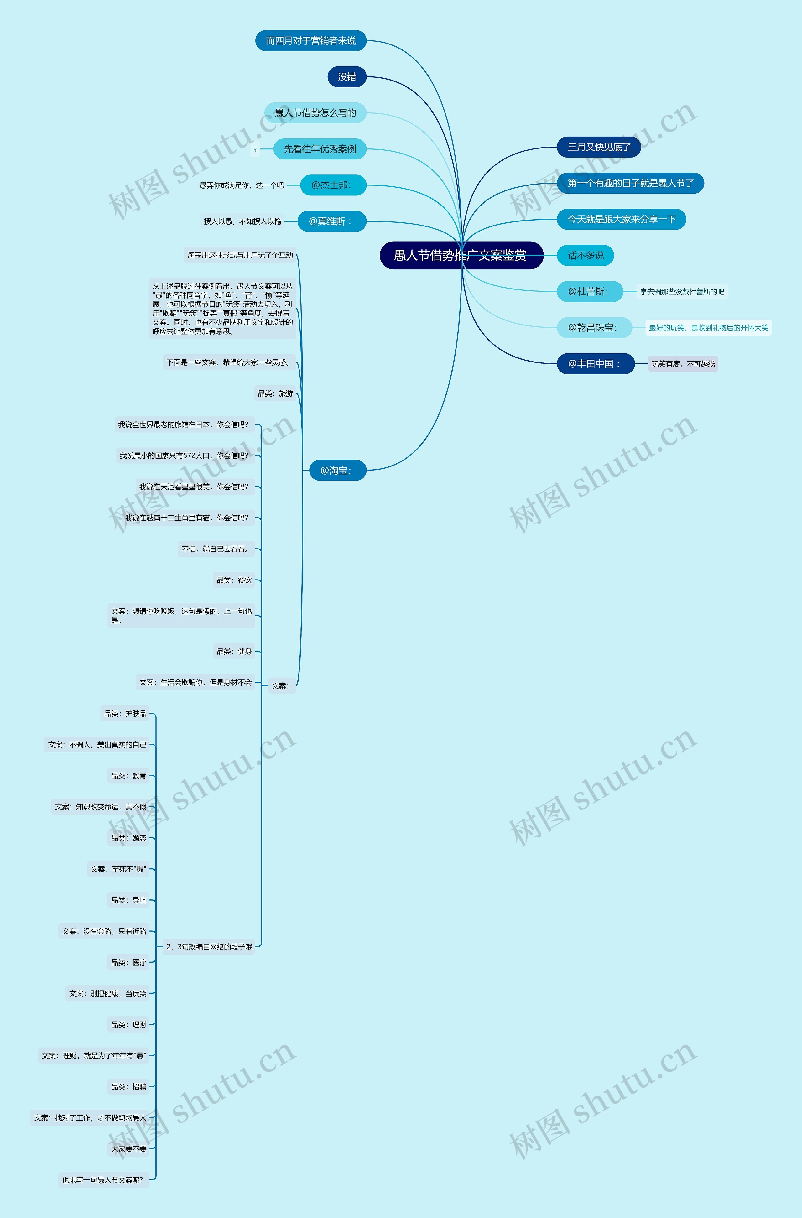 愚人节借势推广文案鉴赏 思维导图