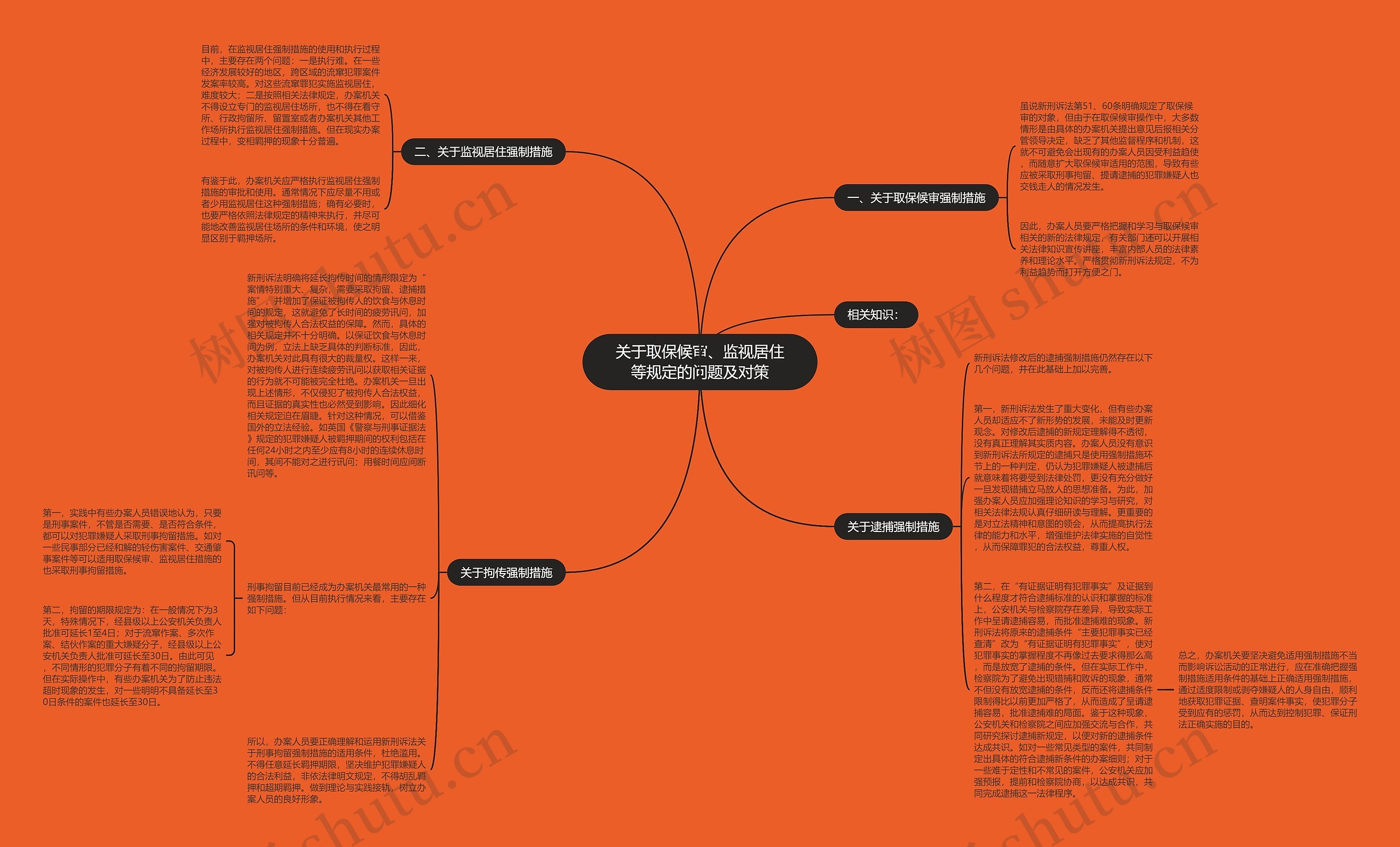 关于取保候审、监视居住等规定的问题及对策思维导图