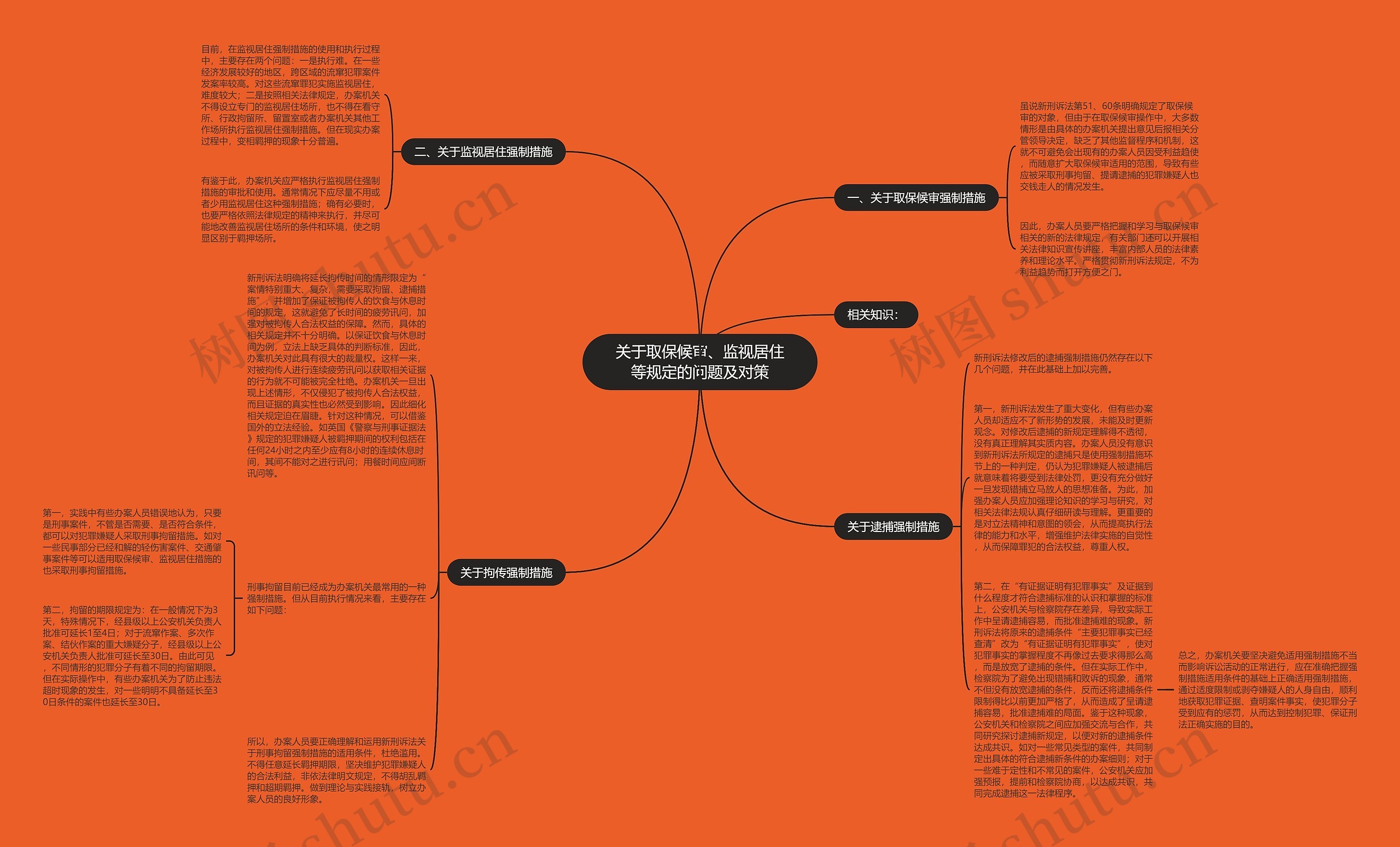 关于取保候审、监视居住等规定的问题及对策 关于取保候审、监视居住等规定的问题及对策