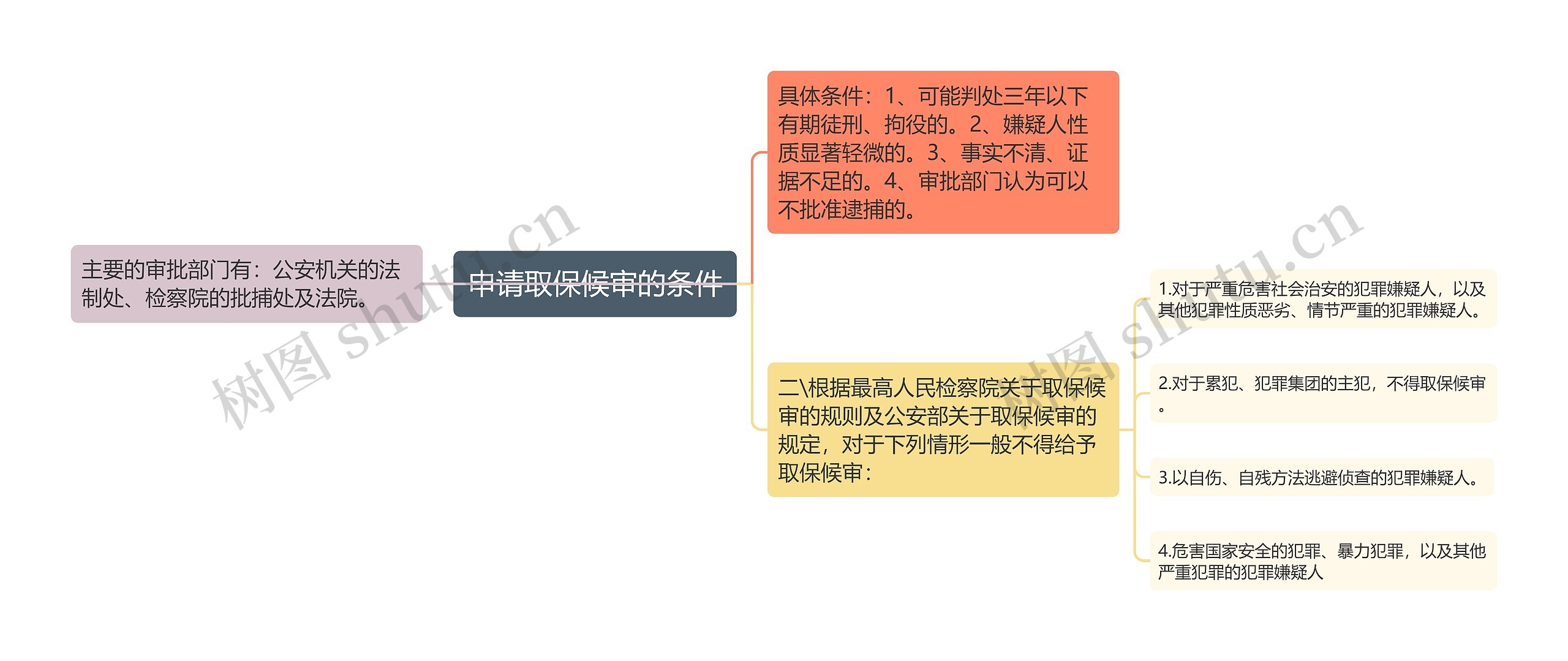 申请取保候审的条件 申请取保候审的条件