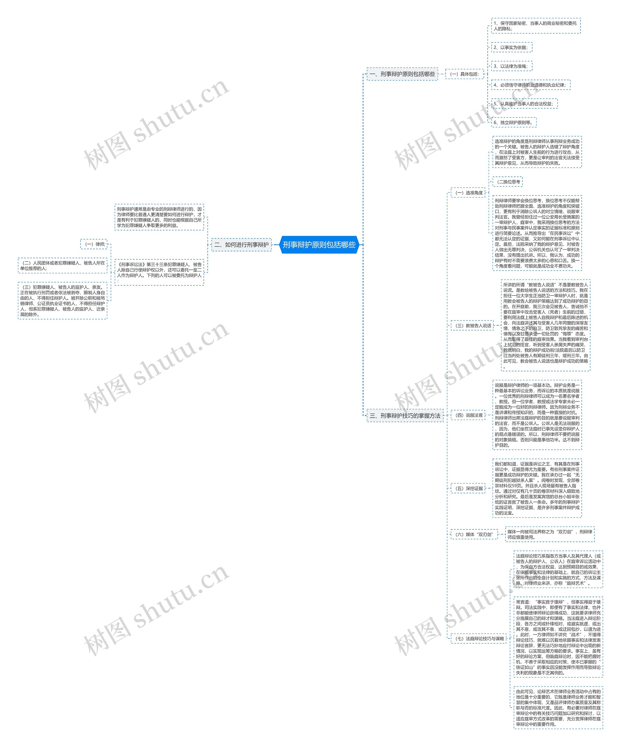 刑事辩护原则包括哪些思维导图