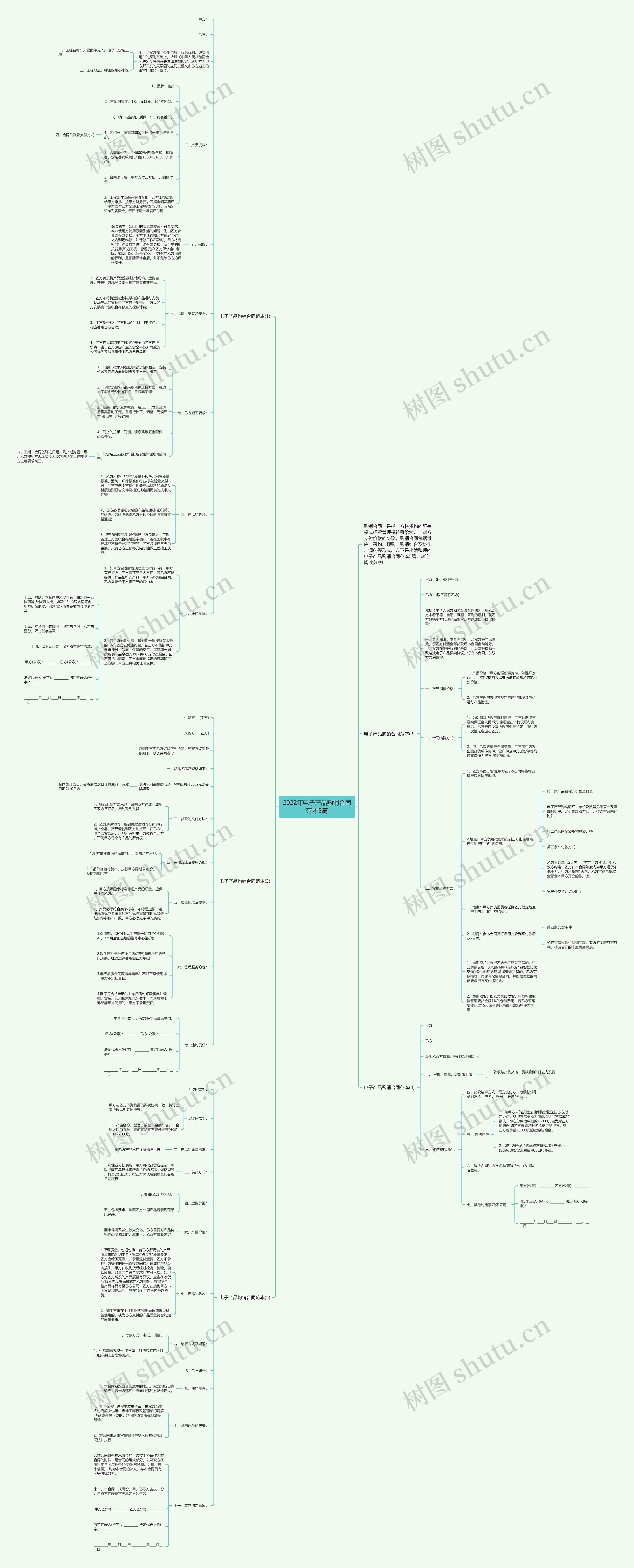 2022年电子产品购销合同范本5篇 2022年电子产品购销合同范本5篇