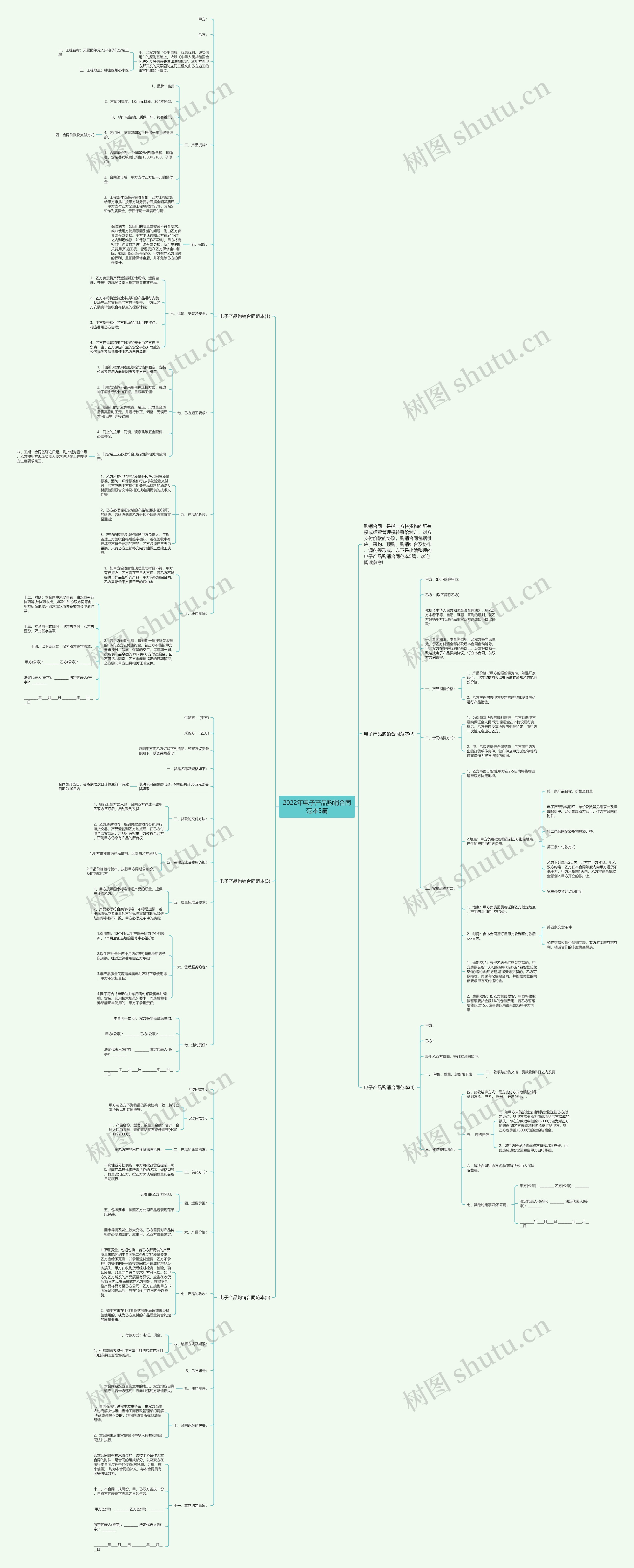 2022年电子产品购销合同范本5篇思维导图