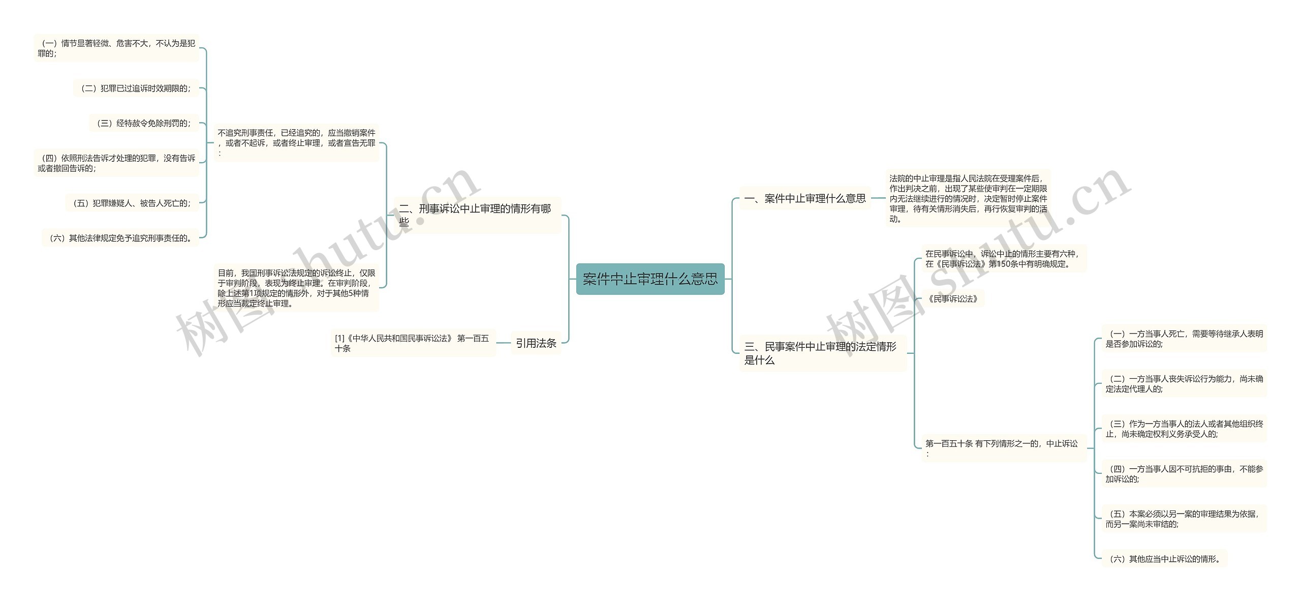 案件中止审理什么意思思维导图