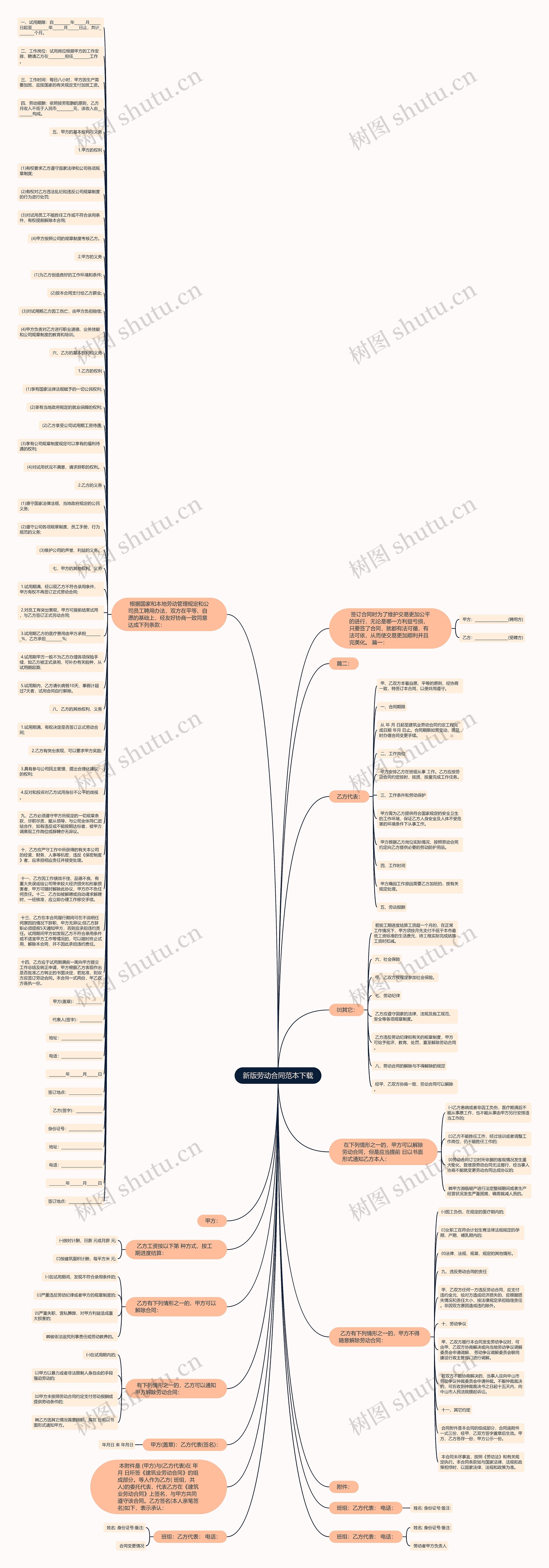 新版劳动合同范本下载思维导图