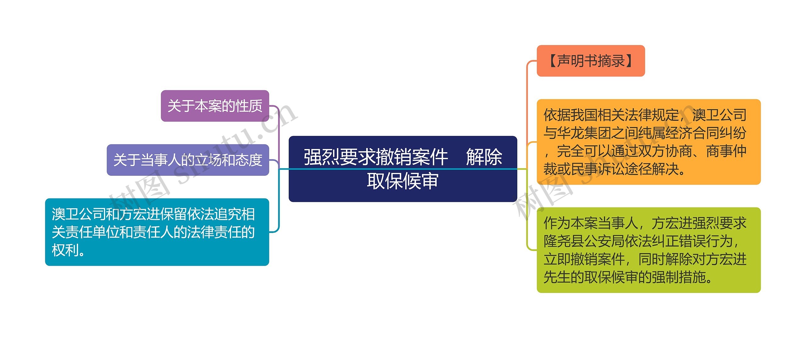 强烈要求撤销案件　解除取保候审