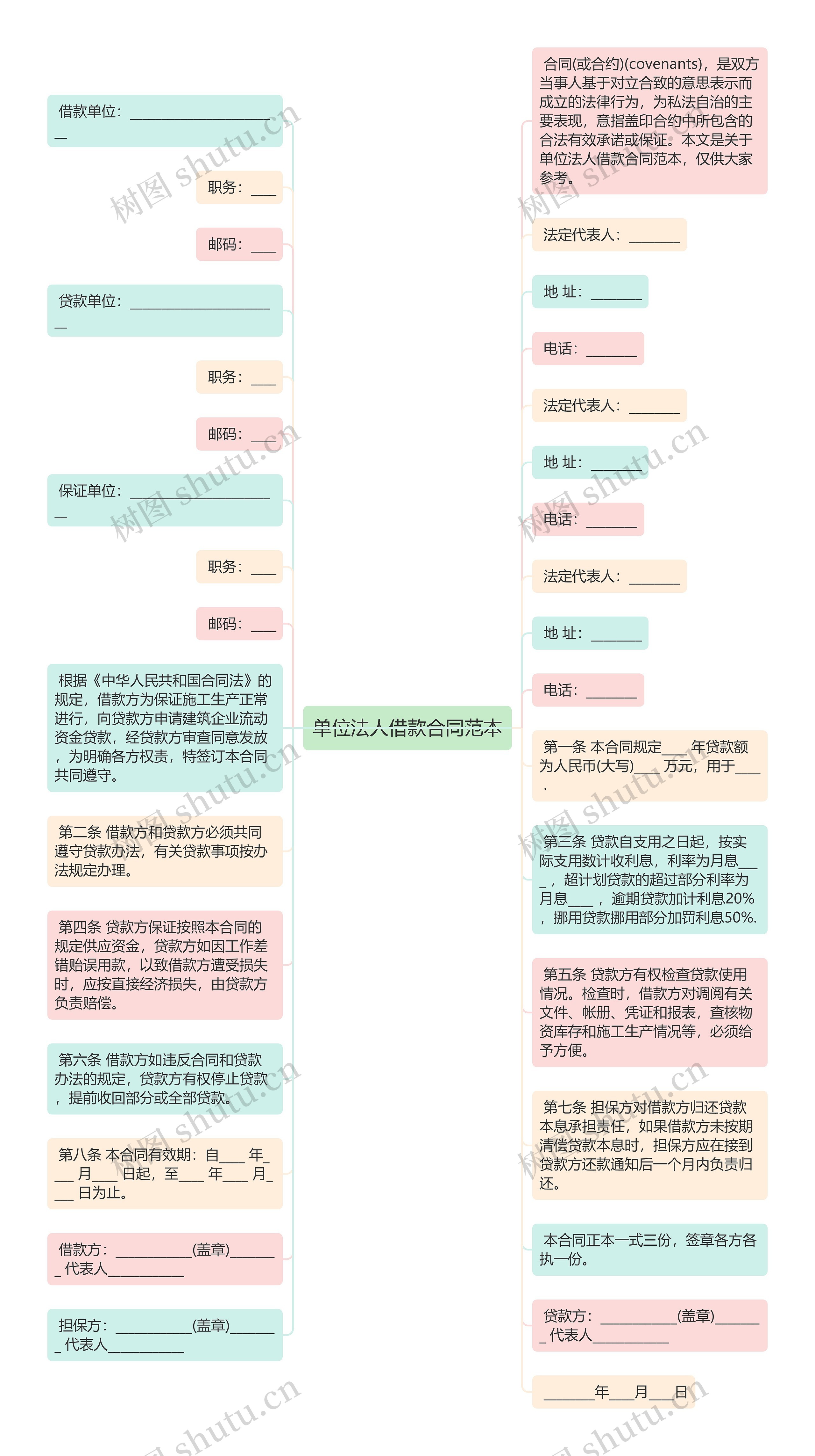 单位法人借款合同范本思维导图