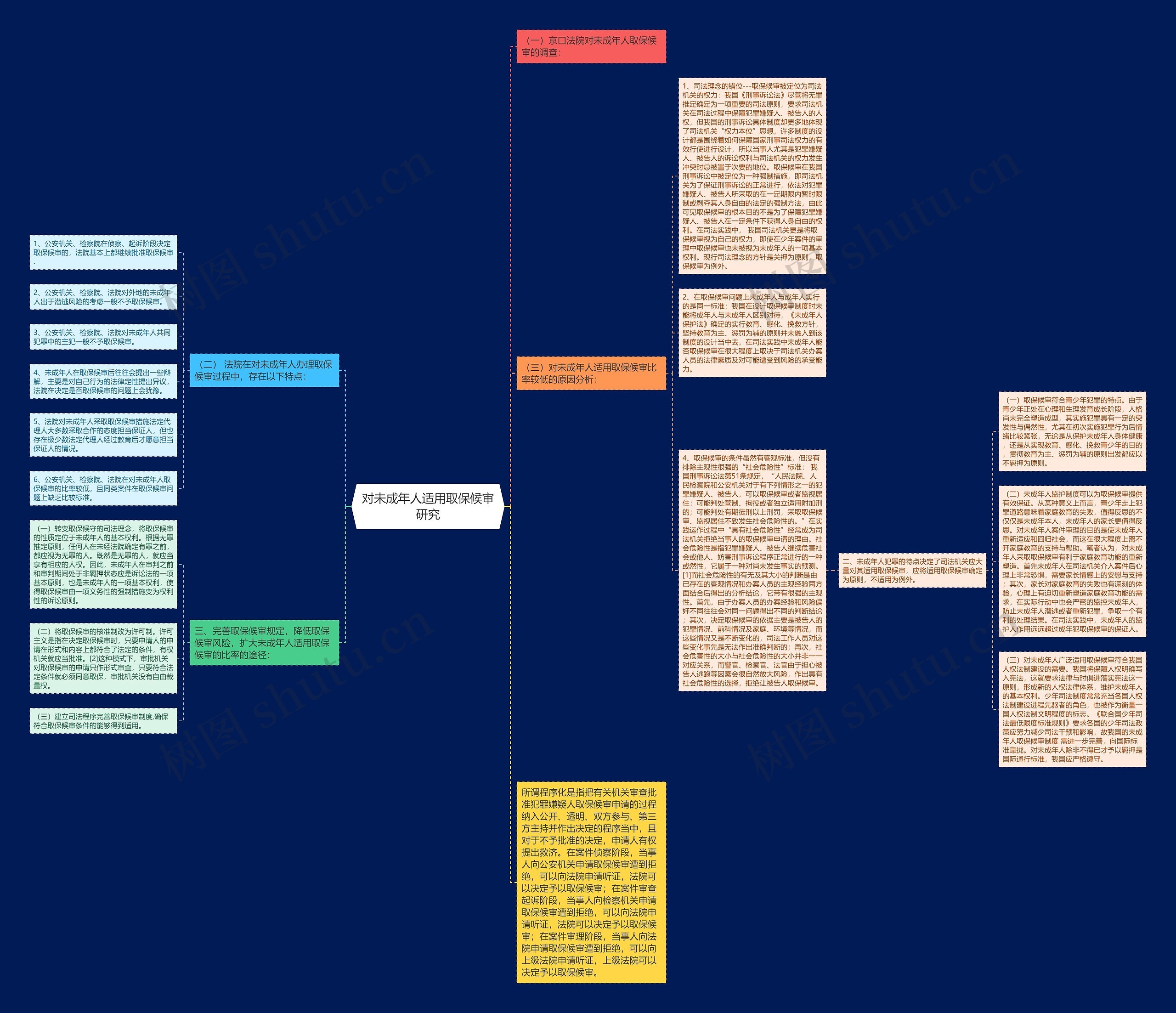 对未成年人适用取保候审研究思维导图