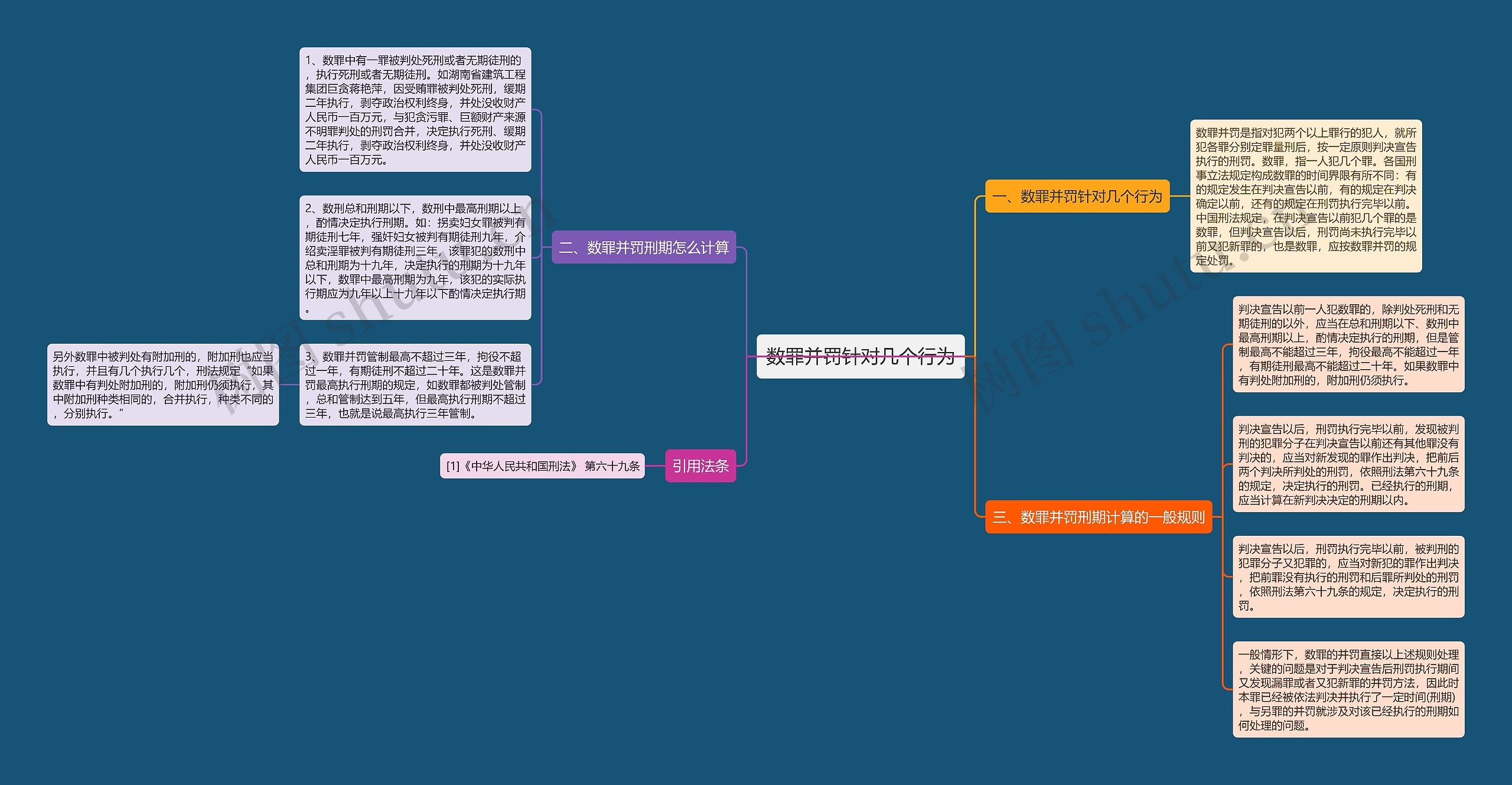 数罪并罚针对几个行为思维导图