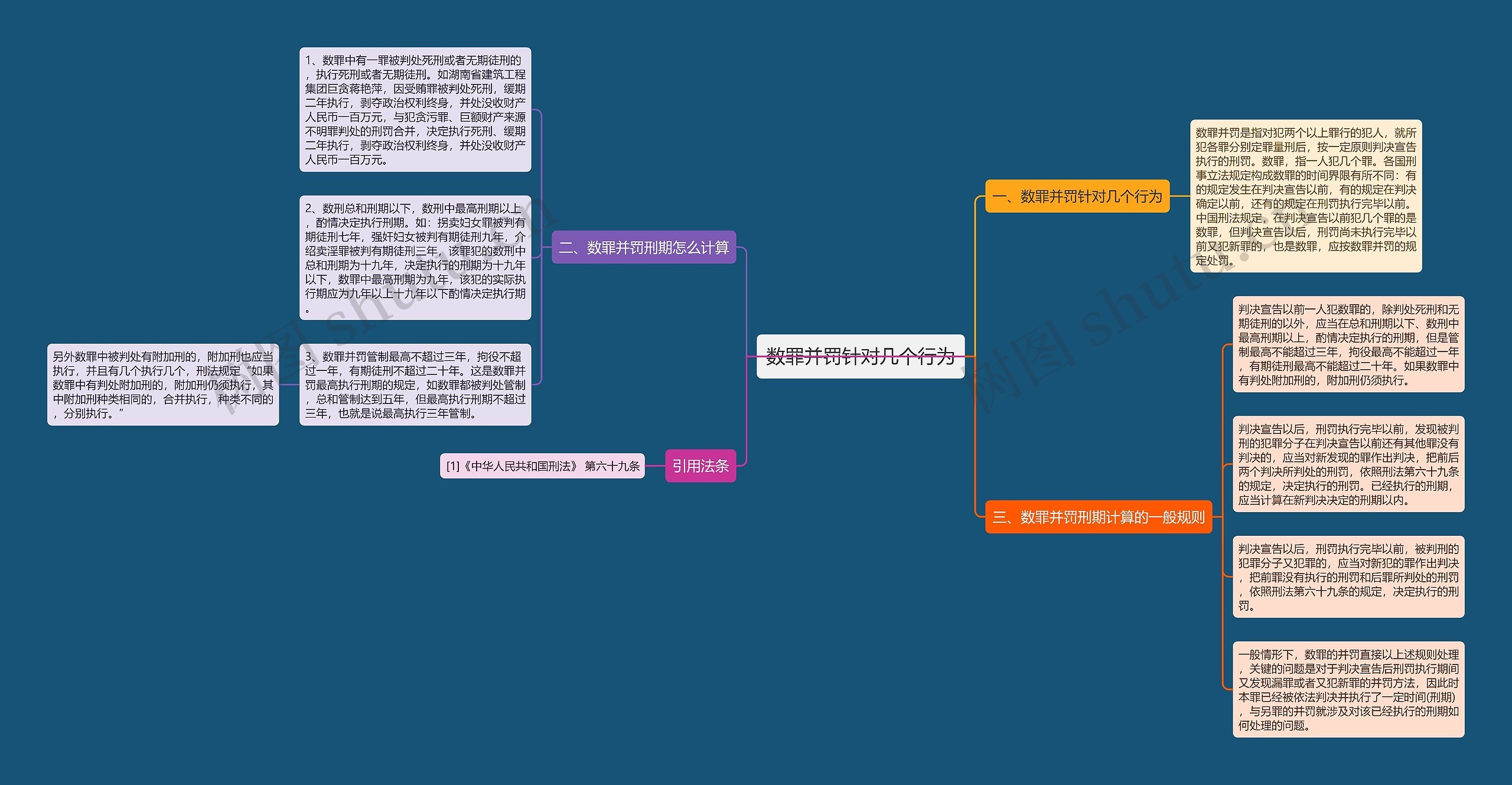 数罪并罚针对几个行为 数罪并罚针对几个行为