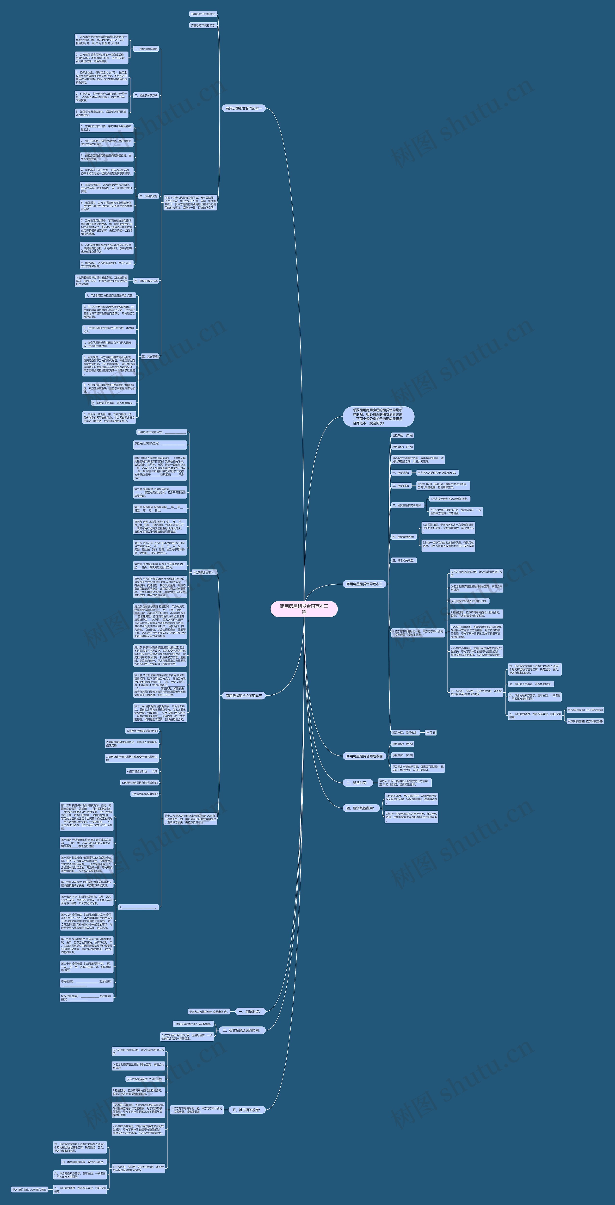 商用房屋租赁合同范本三篇思维导图