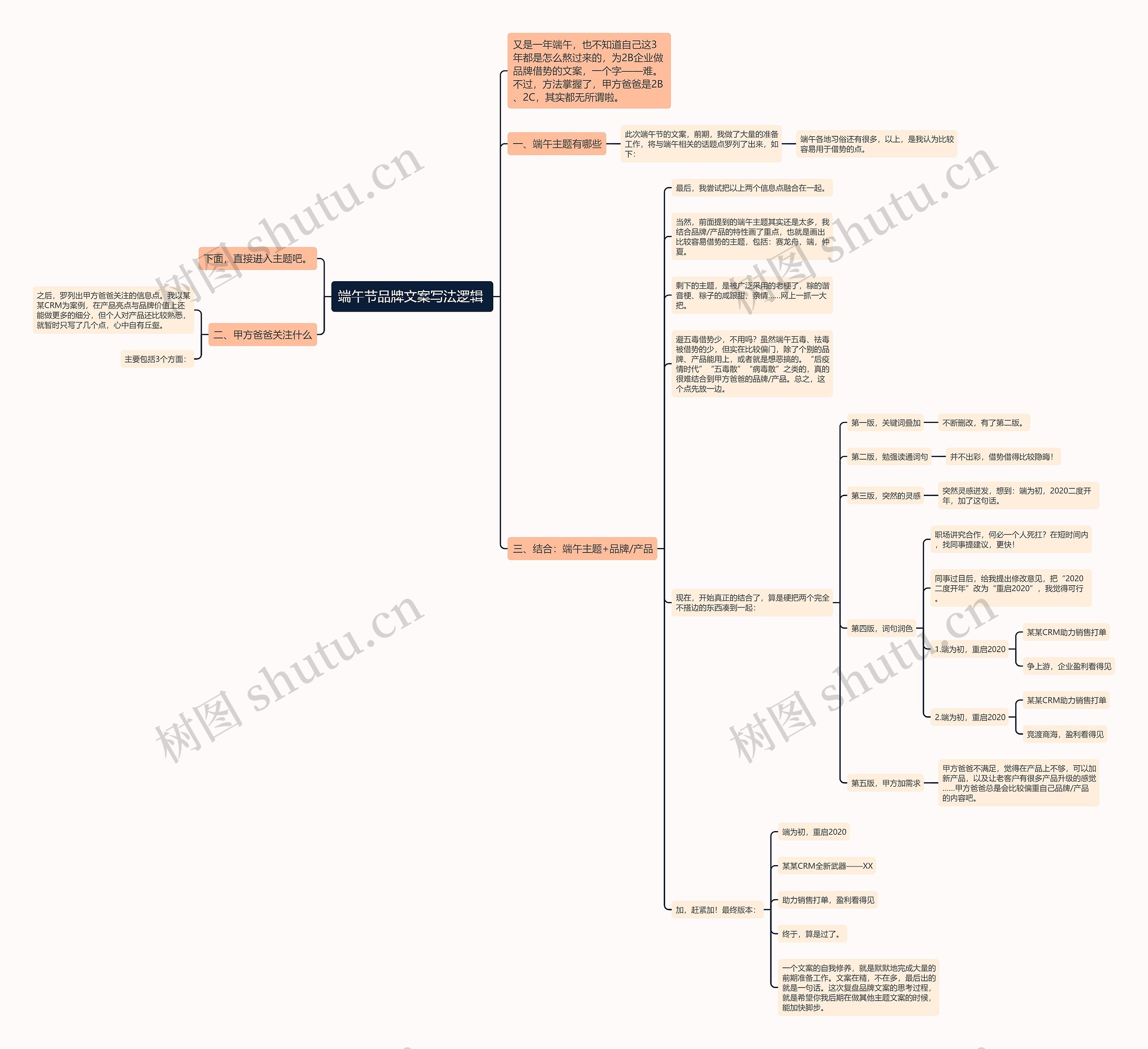 端午节品牌文案写法逻辑 思维导图