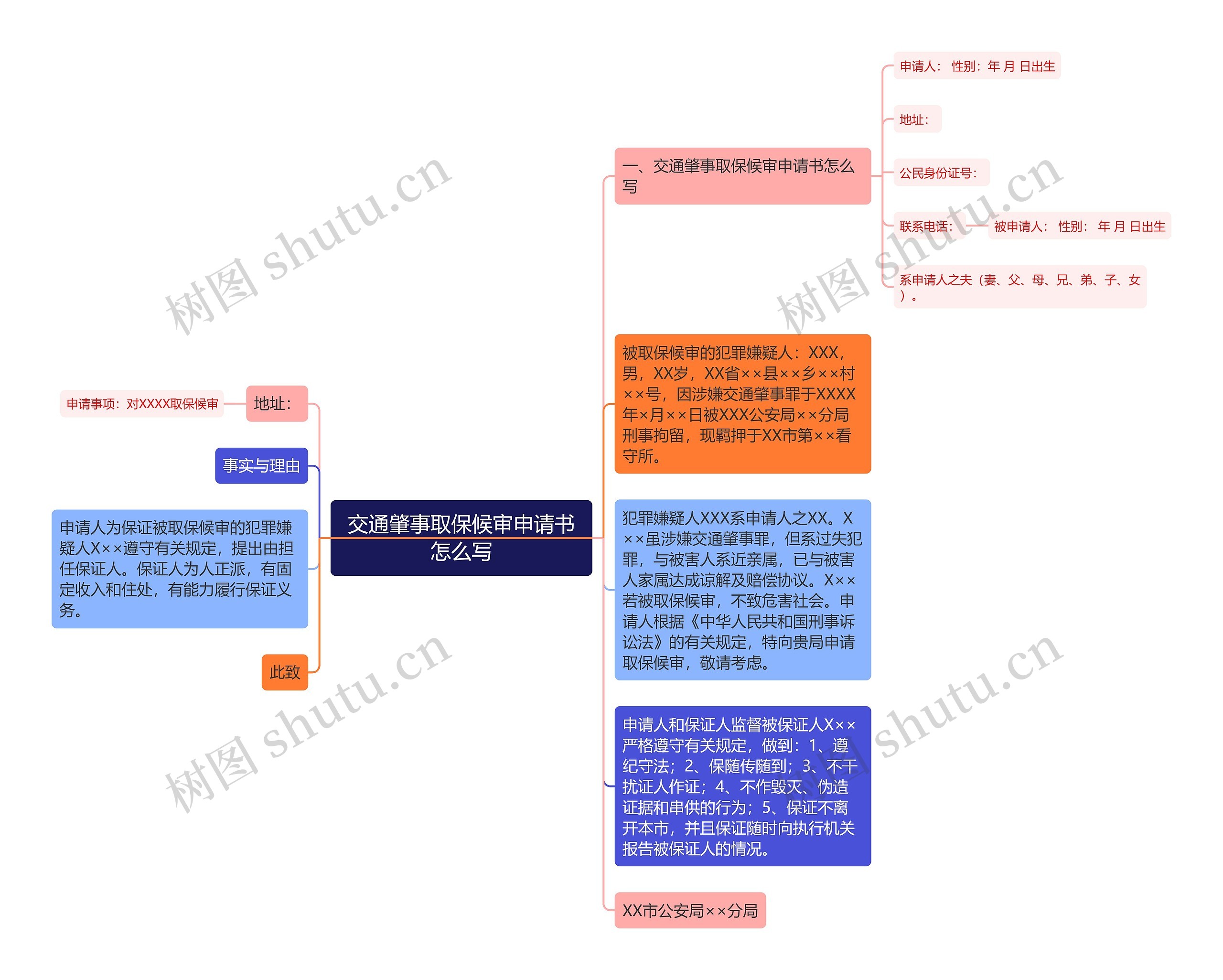 交通肇事取保候审申请书怎么写