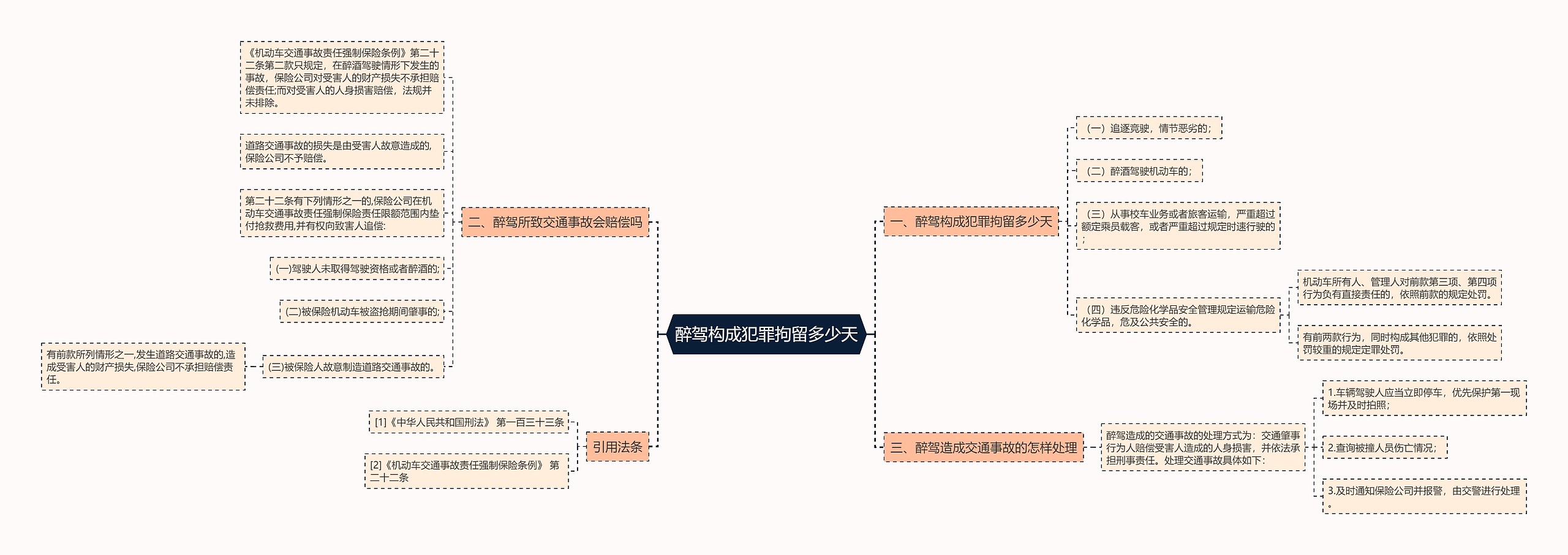 醉驾构成犯罪拘留多少天