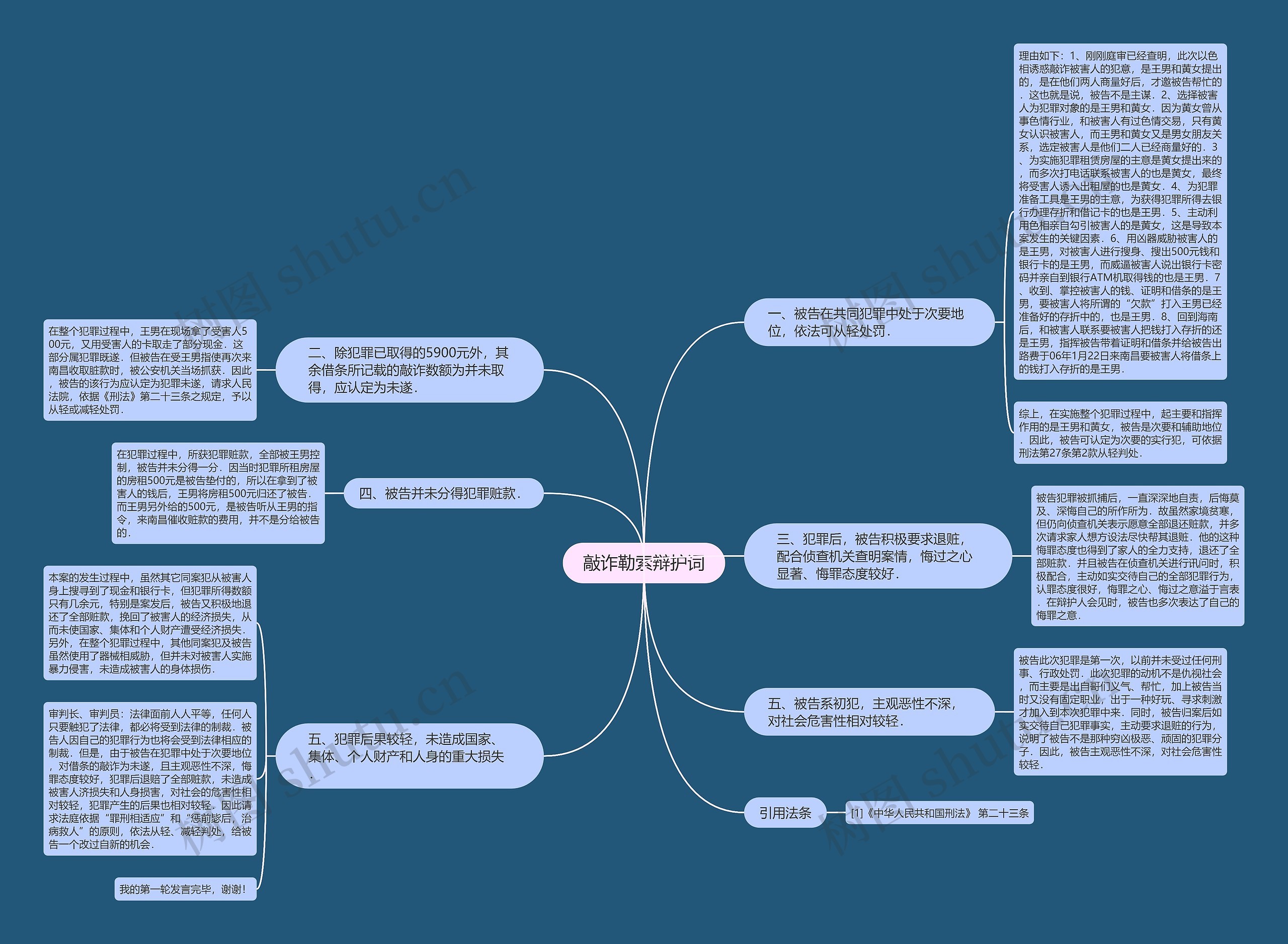 敲诈勒索辩护词思维导图