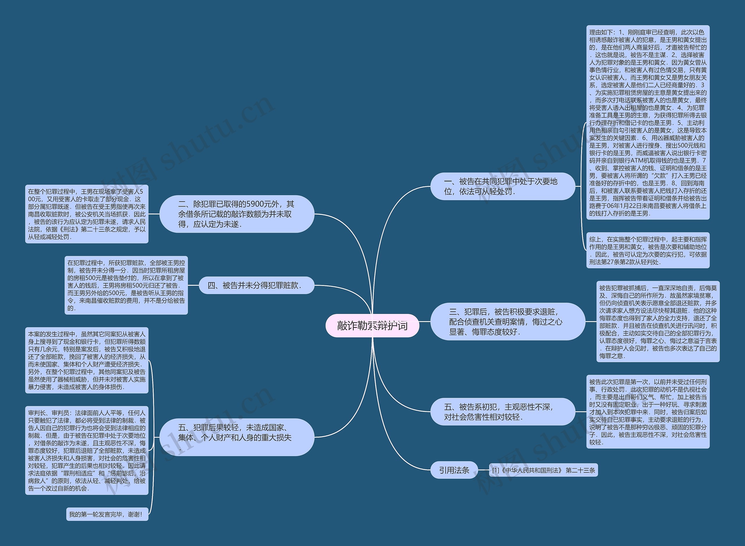 敲诈勒索辩护词 敲诈勒索辩护词