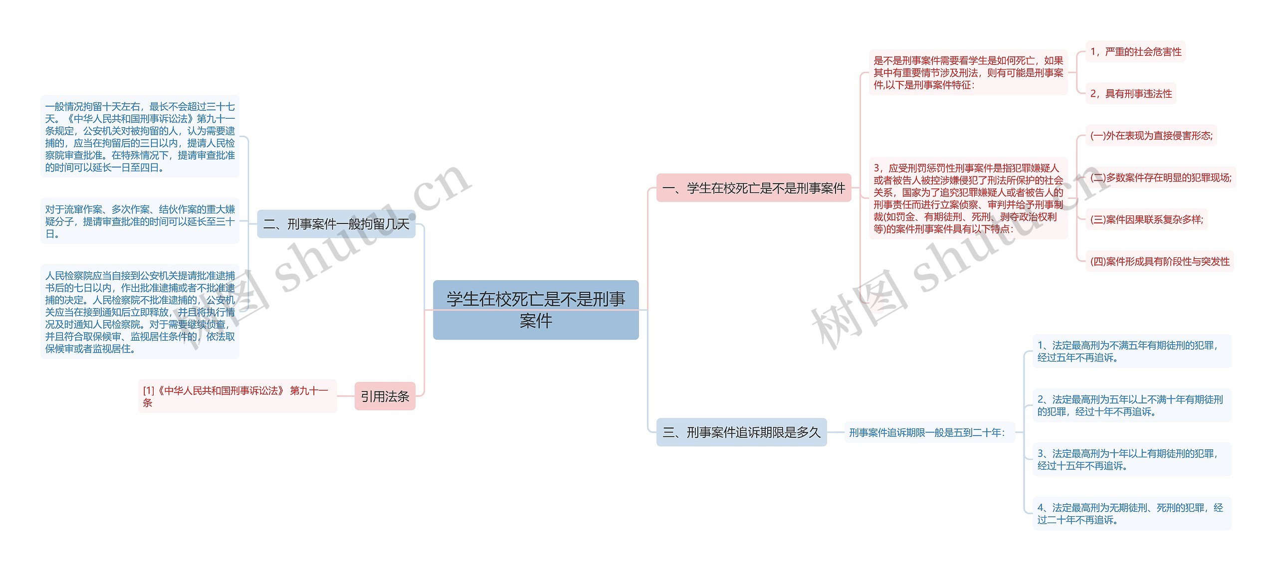 学生在校死亡是不是刑事案件思维导图