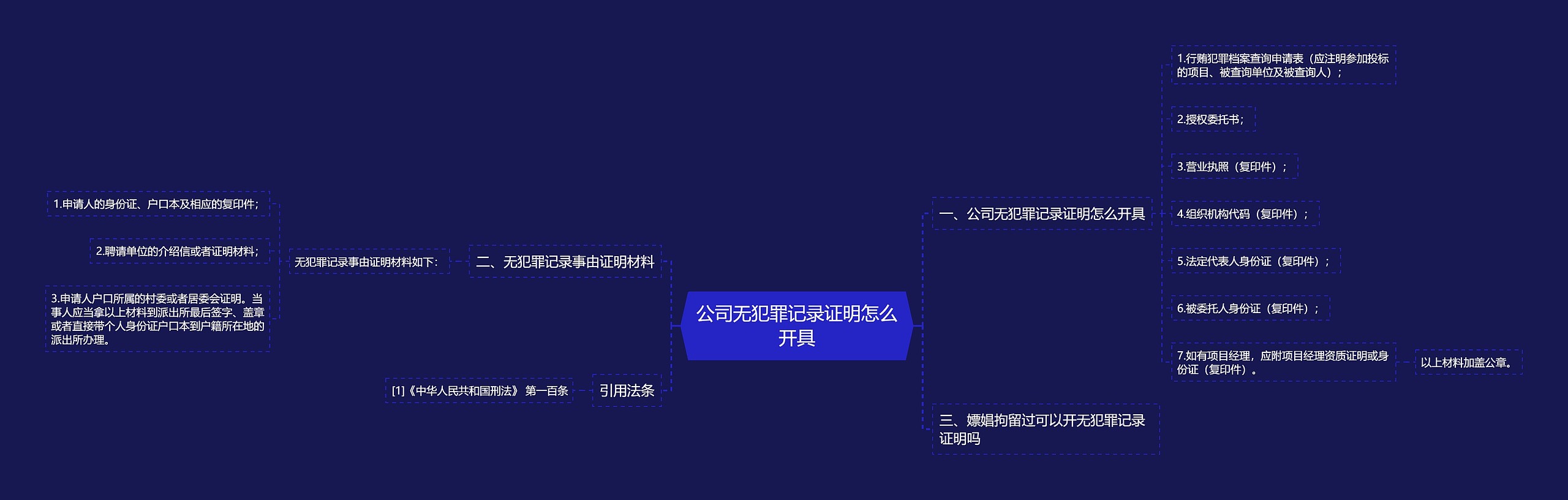 公司无犯罪记录证明怎么开具思维导图