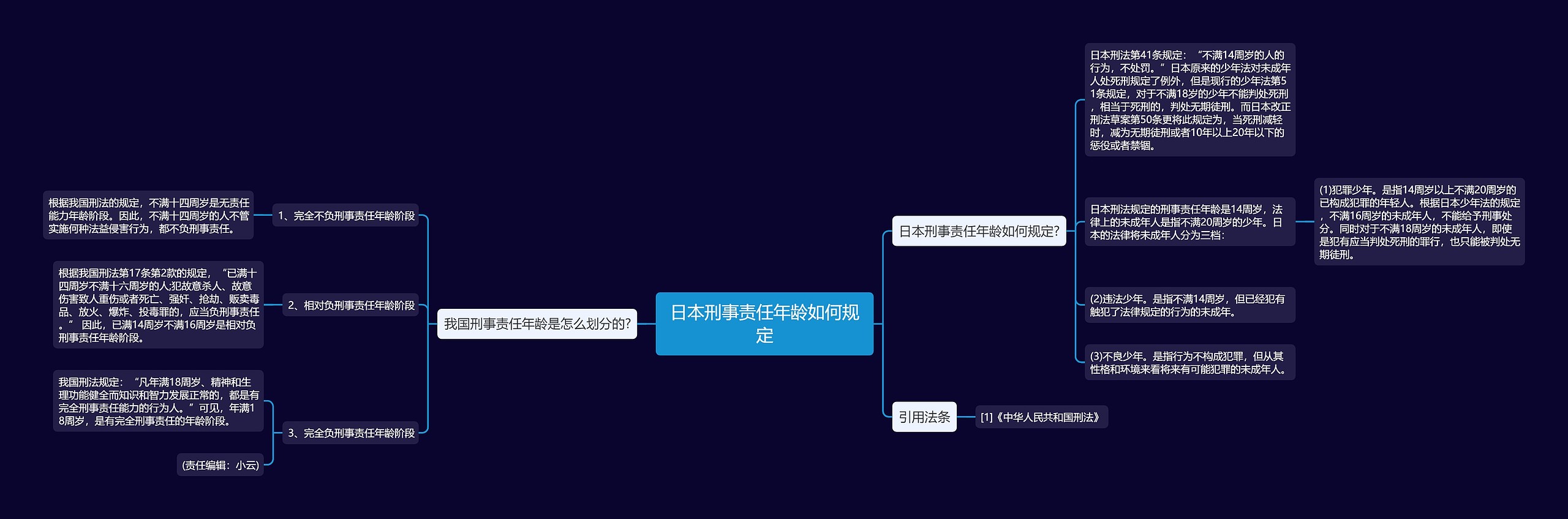 日本刑事责任年龄如何规定思维导图