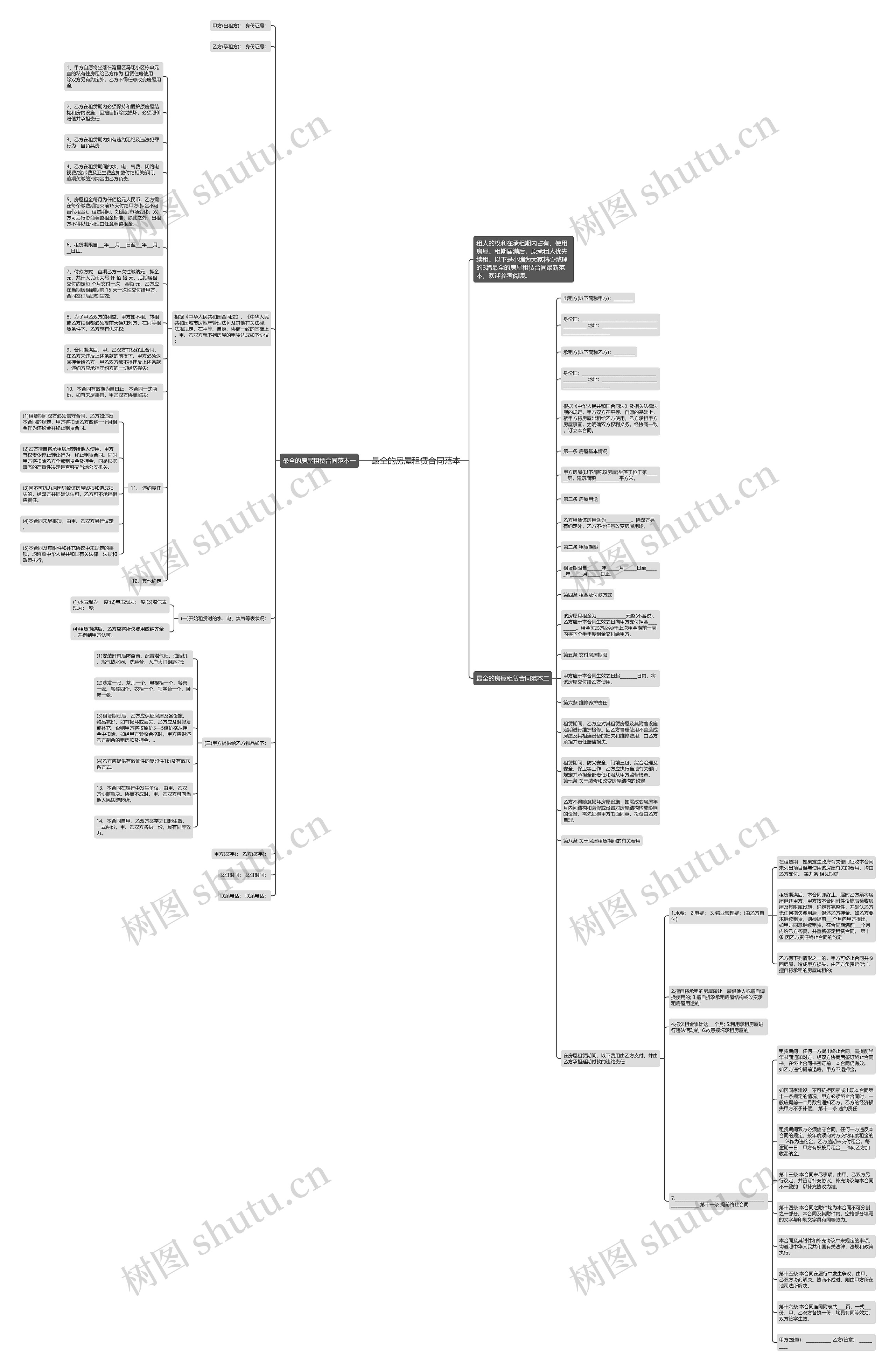 最全的房屋租赁合同范本思维导图