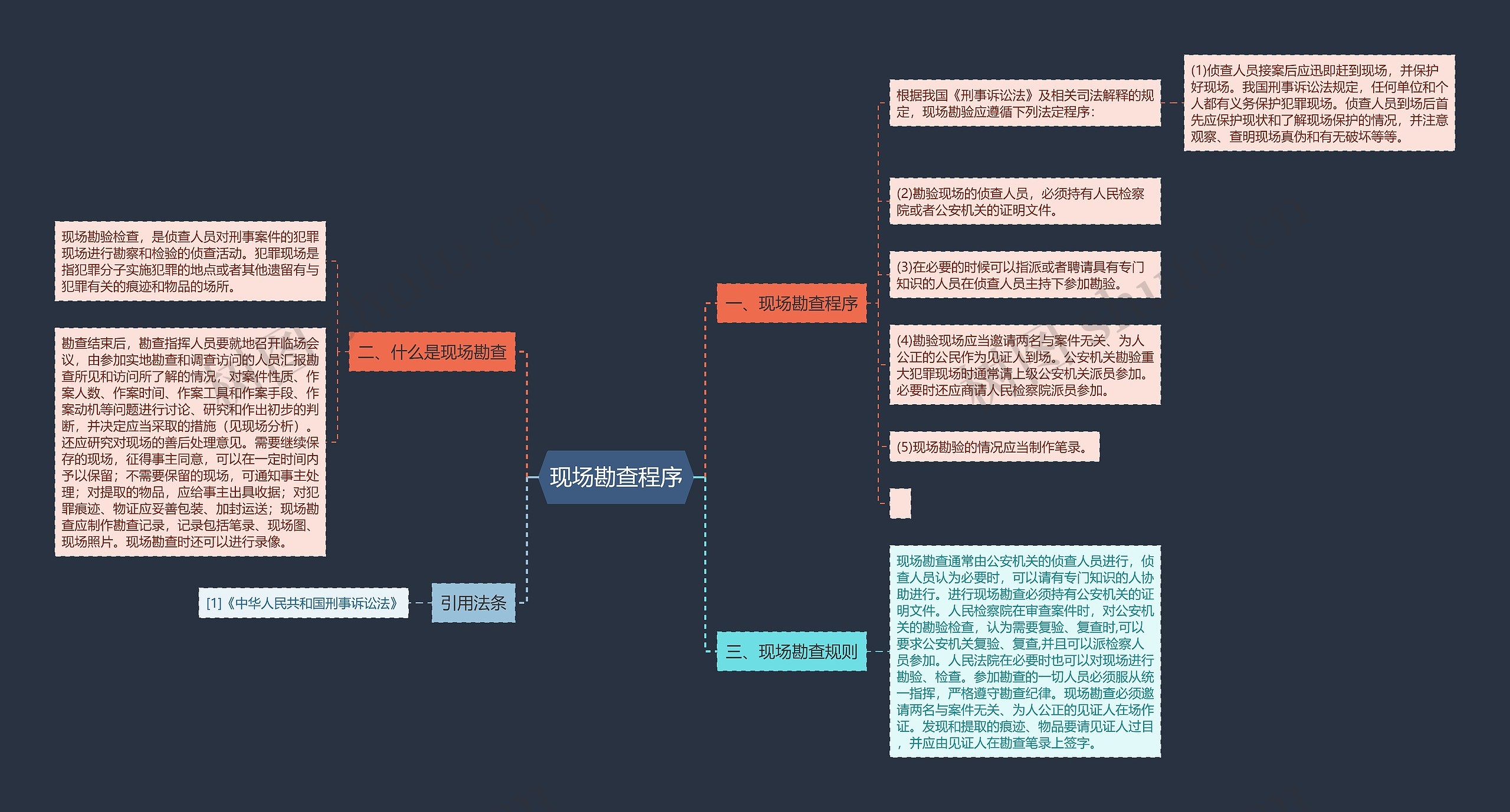 现场勘查程序思维导图