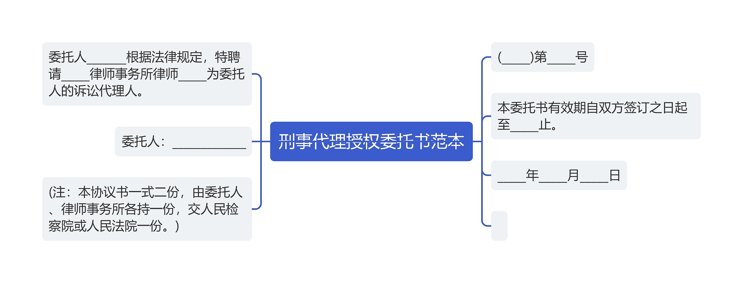 刑事代理授权委托书范本