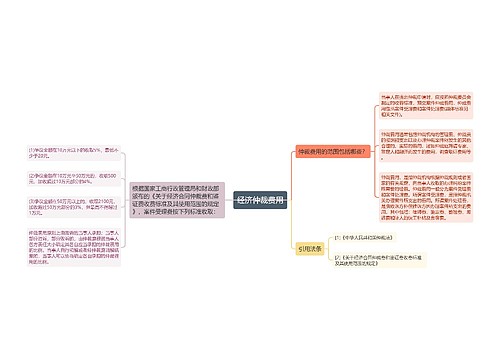 经济仲裁费用