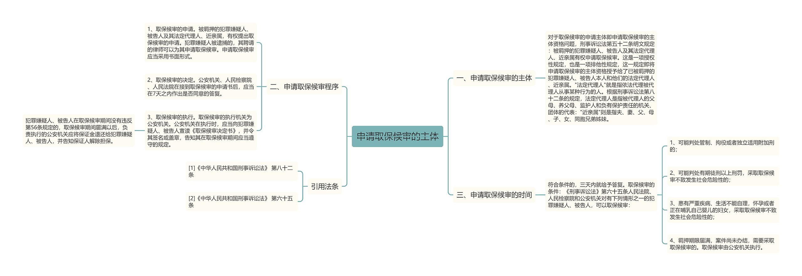 申请取保候审的主体