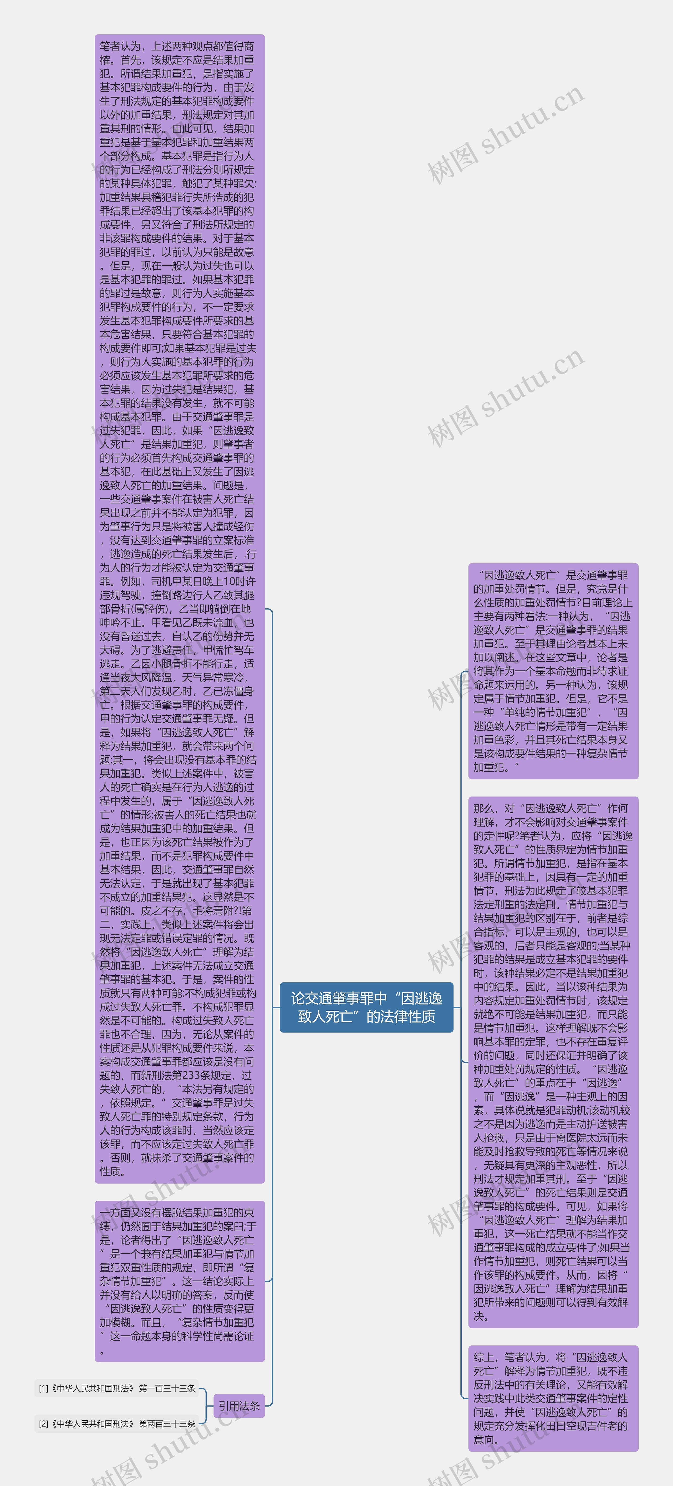 论交通肇事罪中“因逃逸致人死亡”的法律性质思维导图