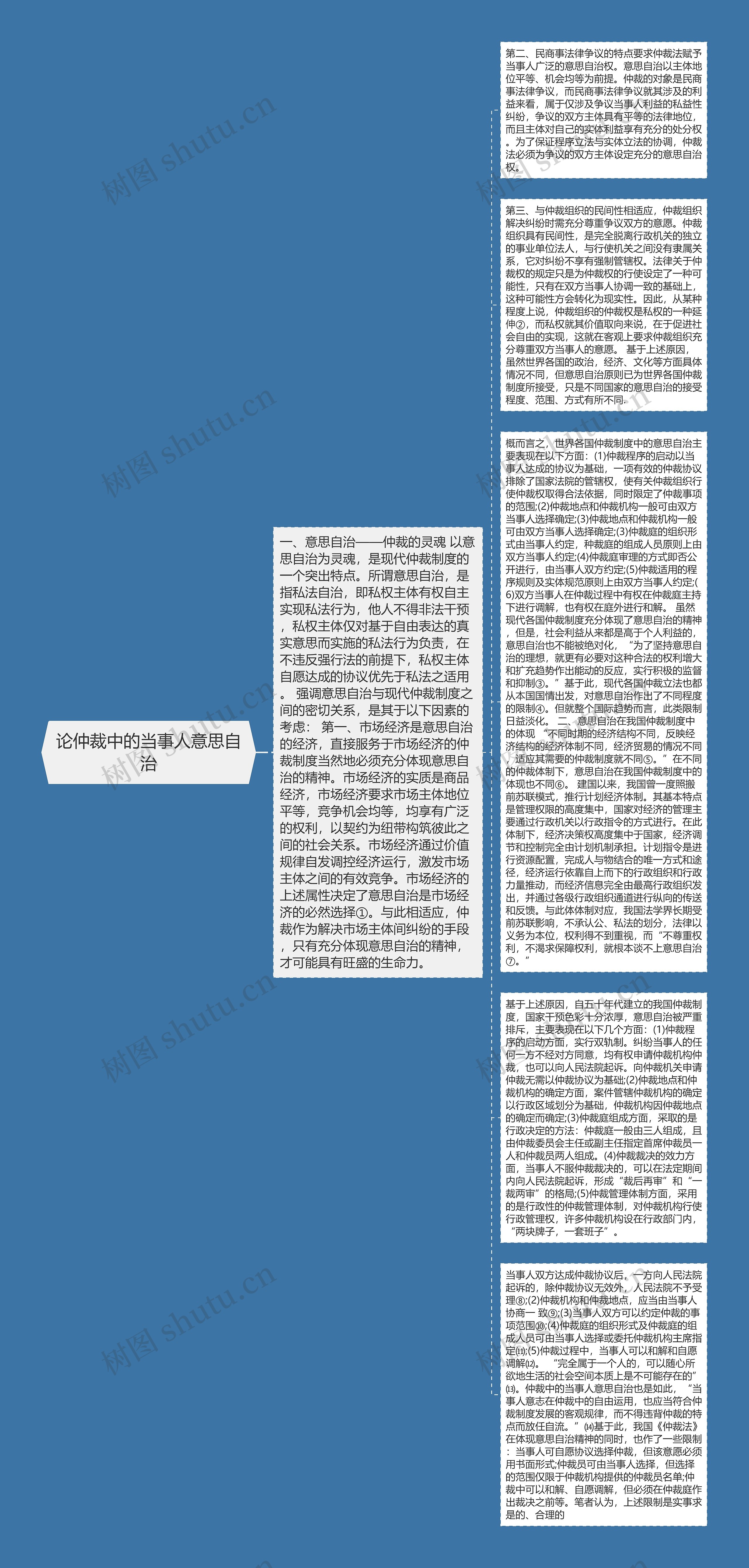 论仲裁中的当事人意思自治