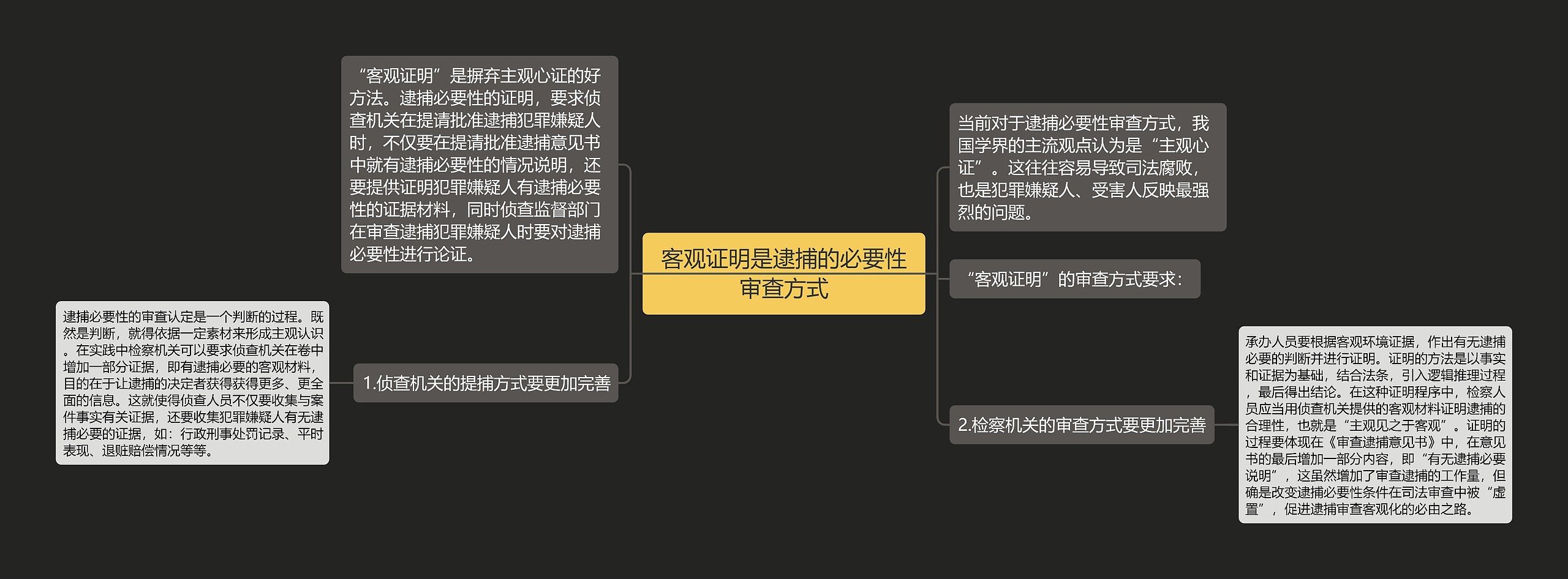 客观证明是逮捕的必要性审查方式思维导图