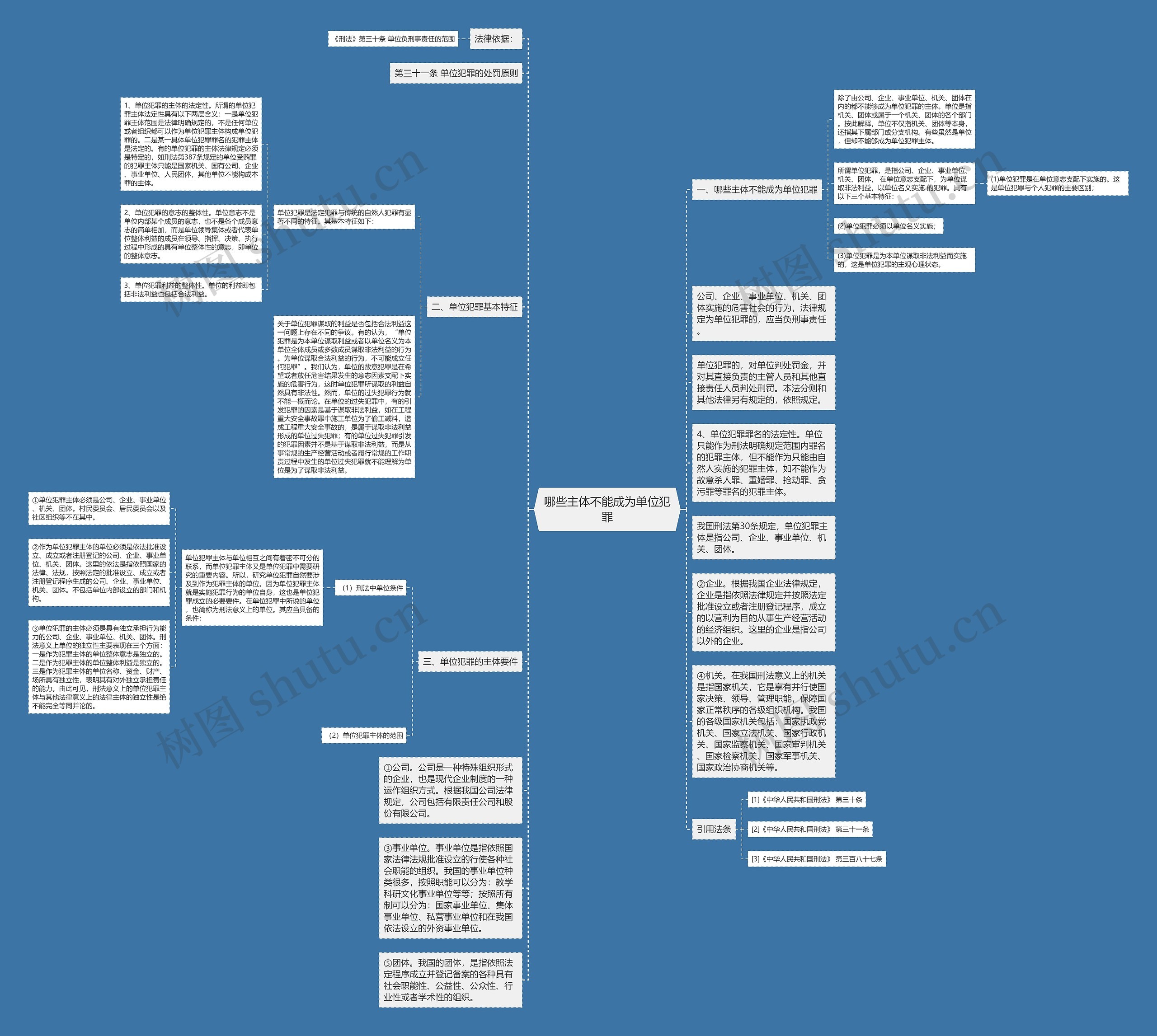 哪些主体不能成为单位犯罪思维导图