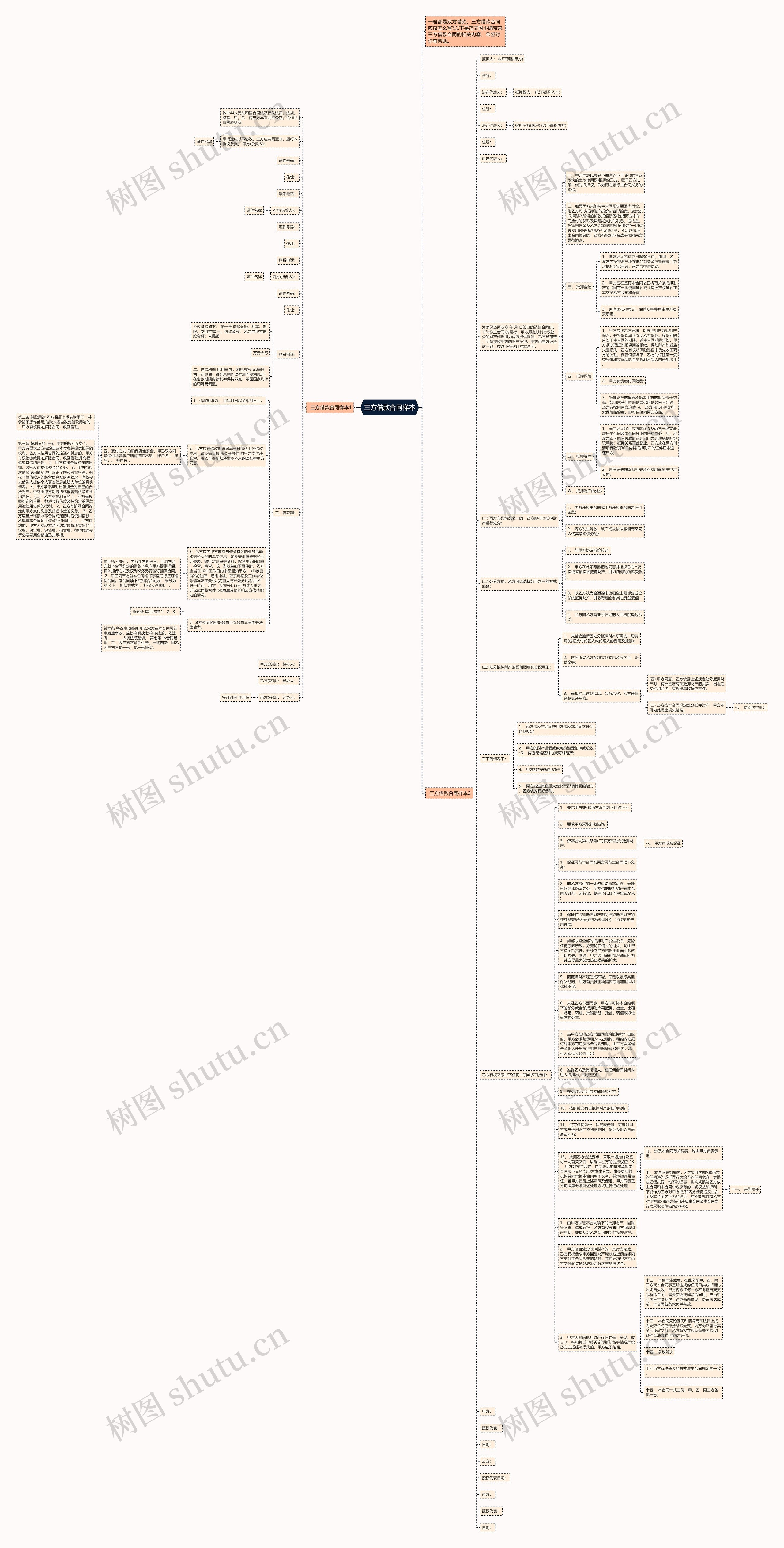 三方借款合同样本思维导图