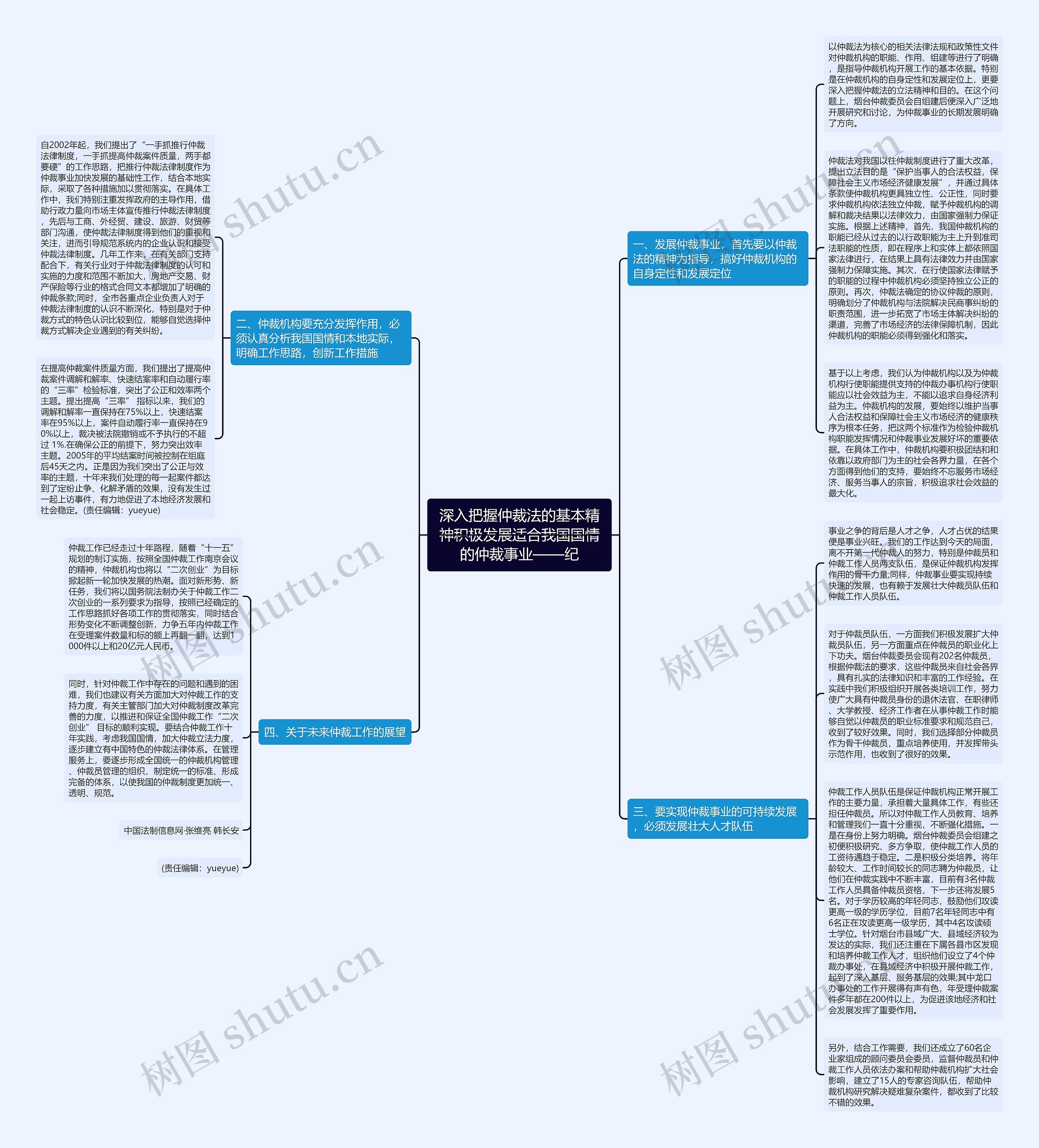 深入把握仲裁法的基本精神积极发展适合我国国情的仲裁事业——纪思维导图
