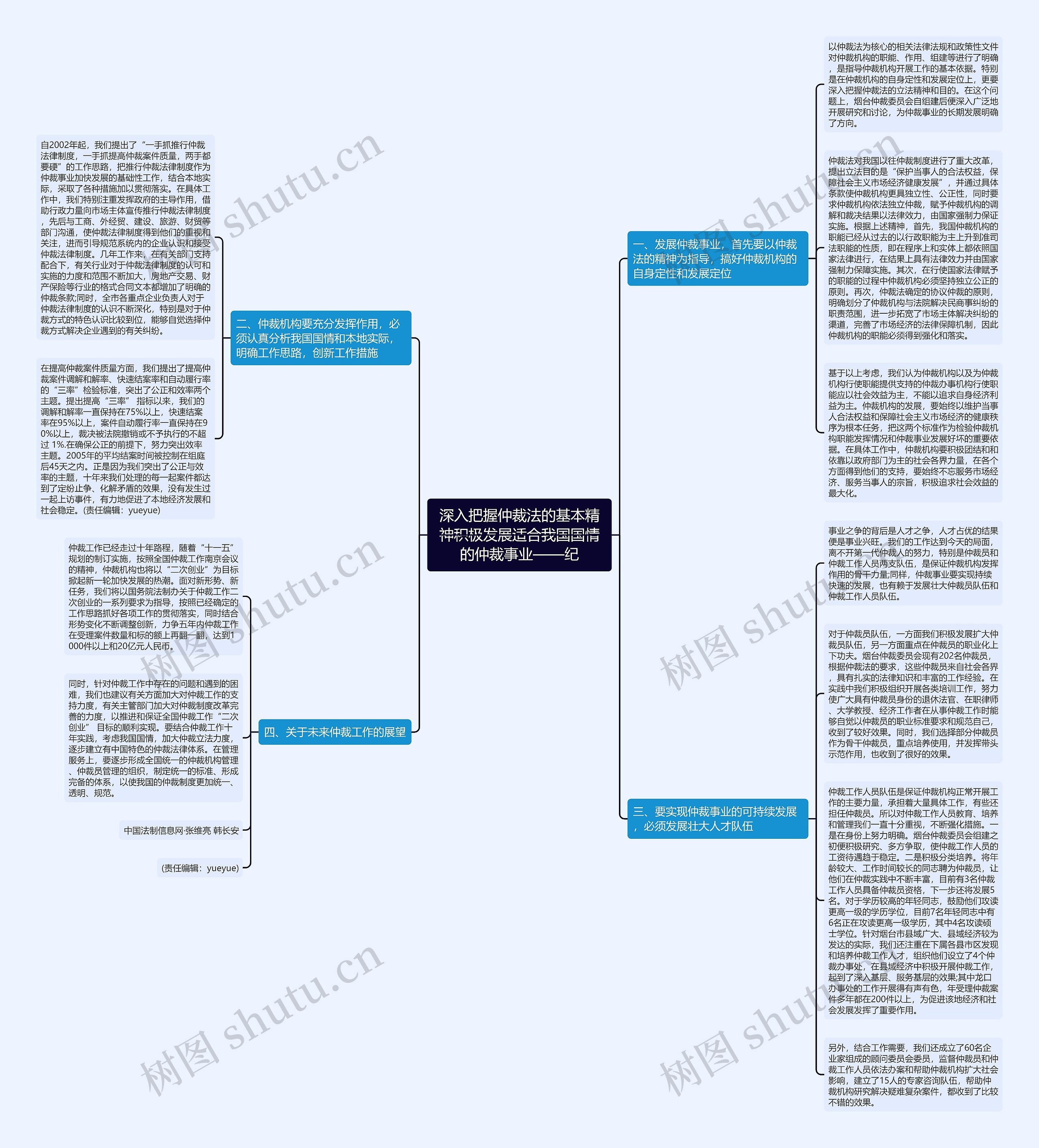深入把握仲裁法的基本精神积极发展适合我国国情的仲裁事业——纪 深入把握仲裁法的基本精神积极发展适合我国国情的仲裁事业——纪